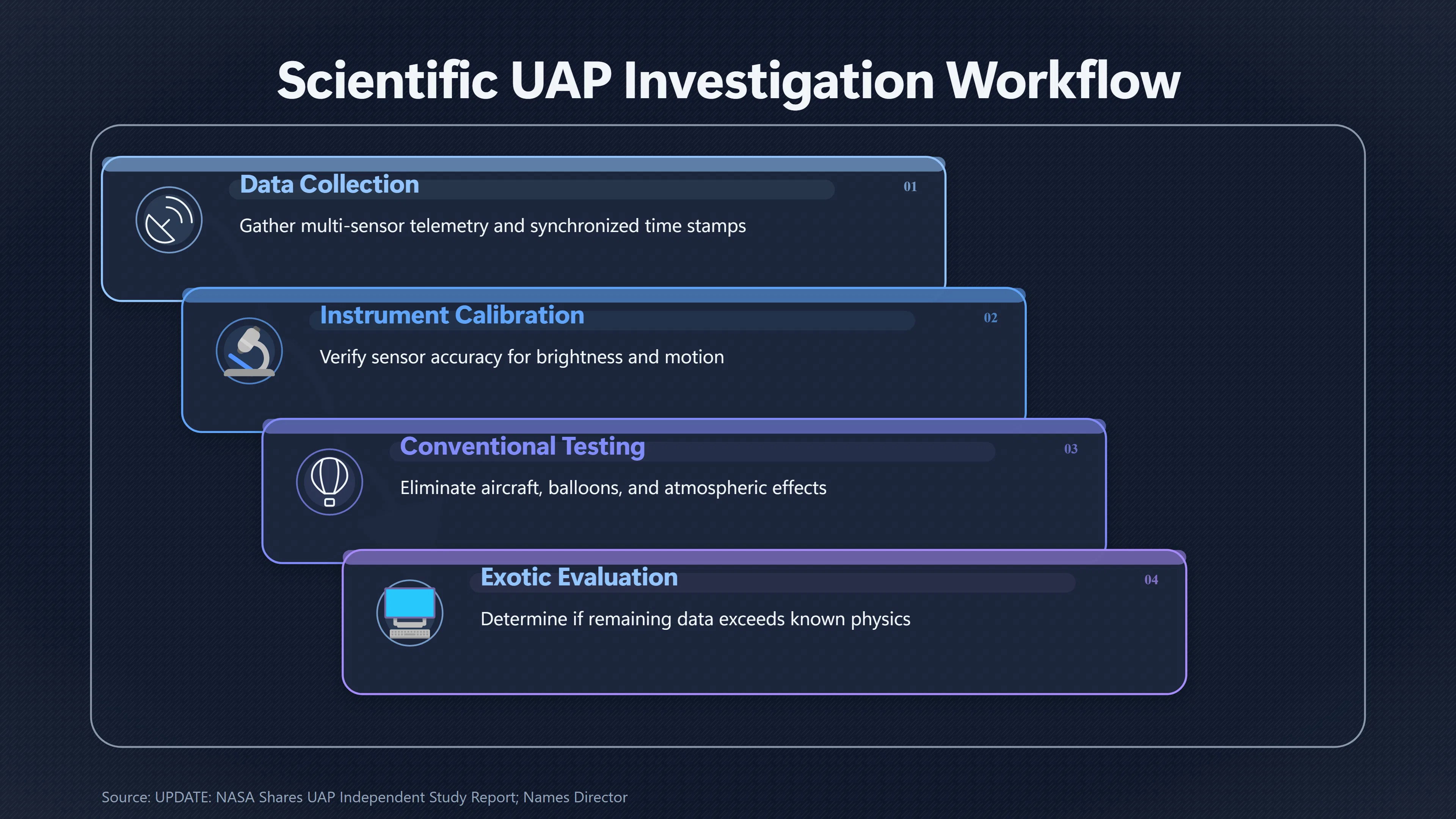 Overview image for What Would Strong Evidence for an Exotic UFO Require? | Authenticity