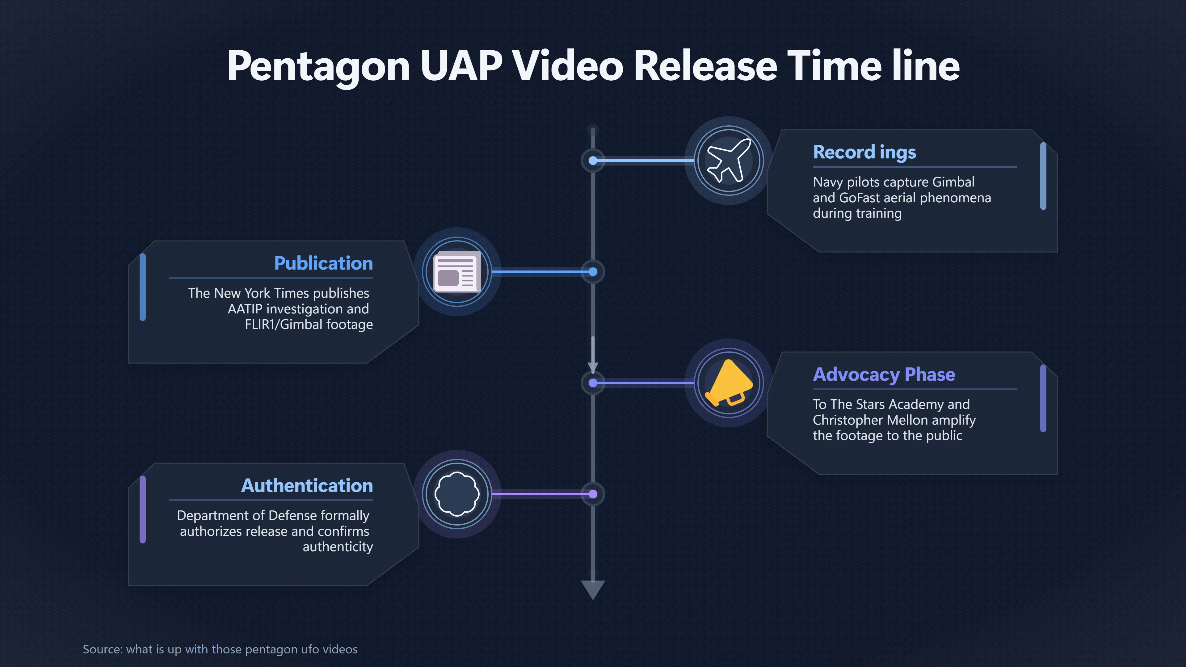 Overview image for Why Three Military Videos Changed the UAP Debate | Official Actions