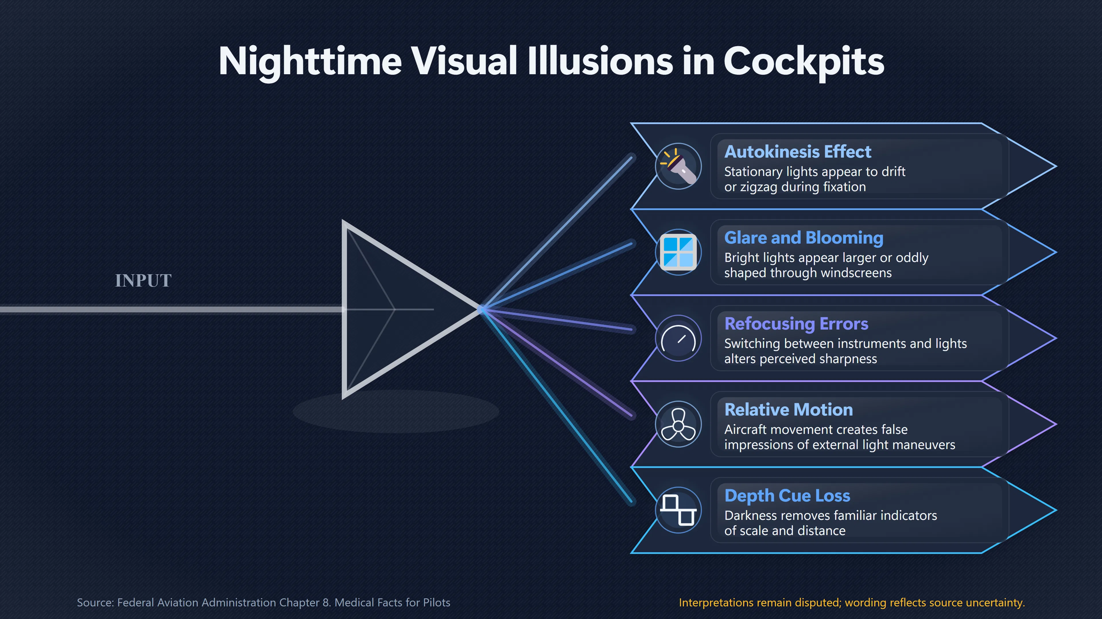 Overview image for Why Night Cockpits Can Mislead Expert Pilots | Pilot Witnesses