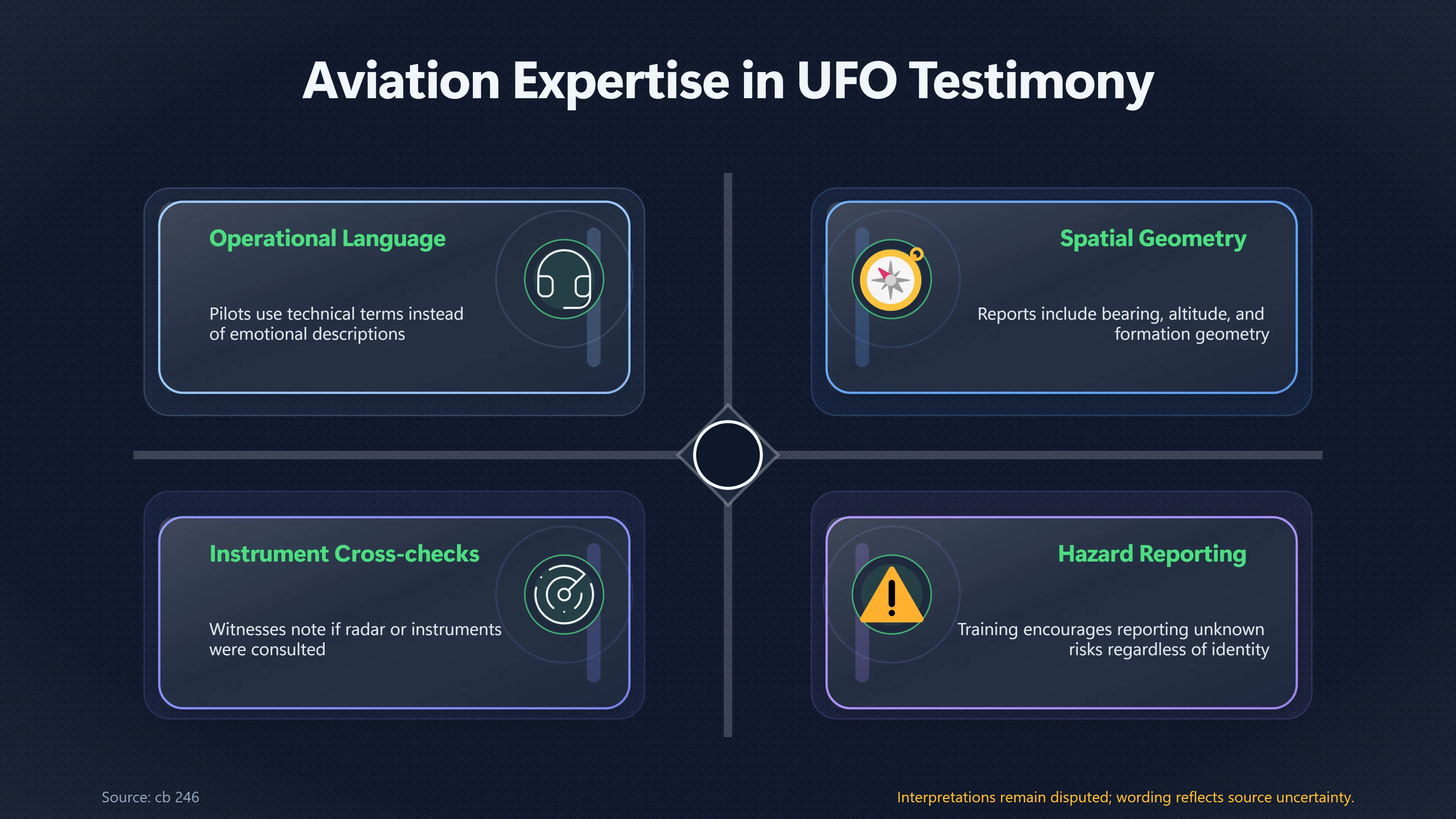 Overview image for Does Pilot Confidence Make a UFO Claim Accurate? | Pilot Witnesses