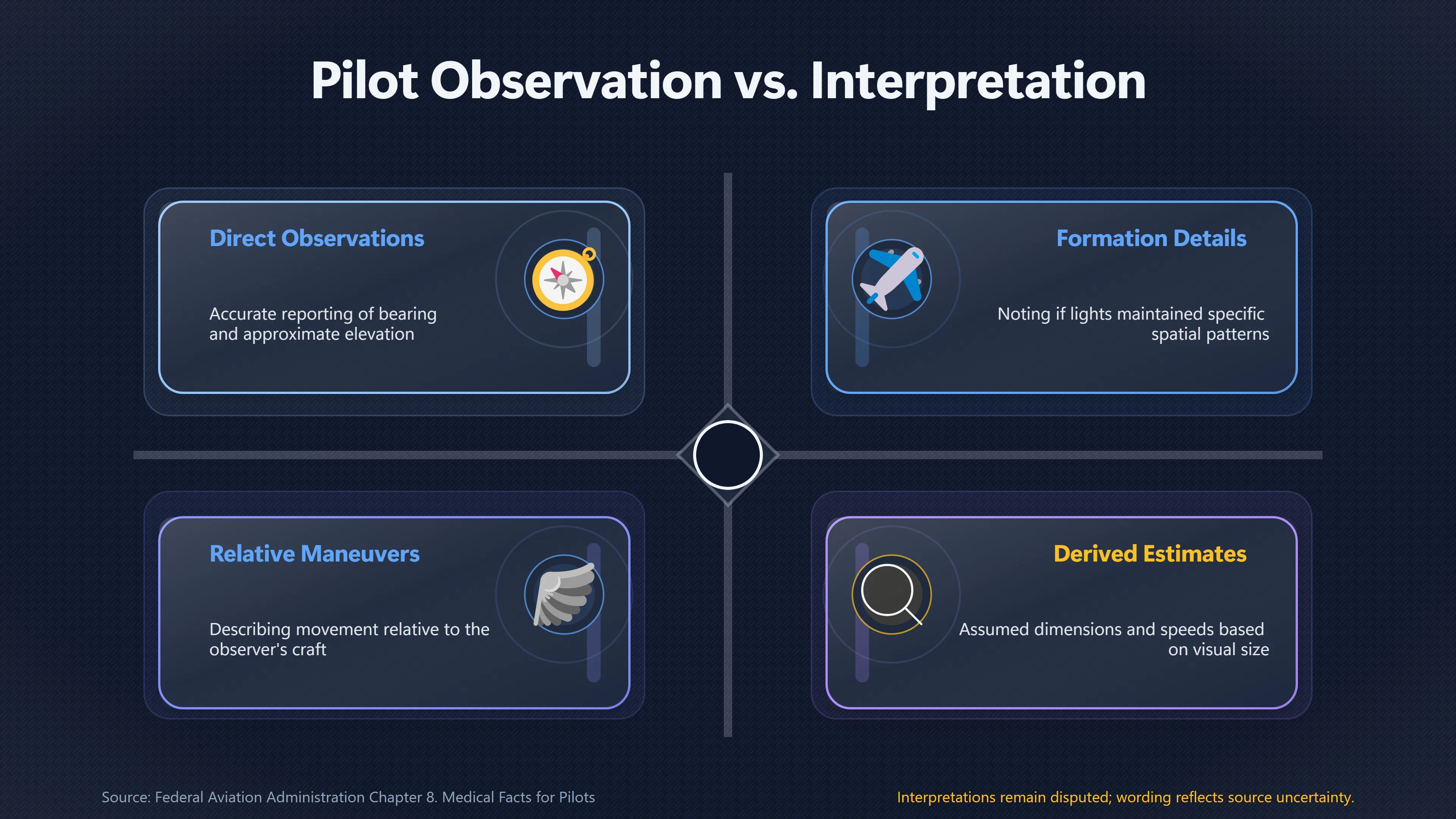 Overview image for Why Pilots Cannot Size a Light in Darkness | Pilot Witnesses