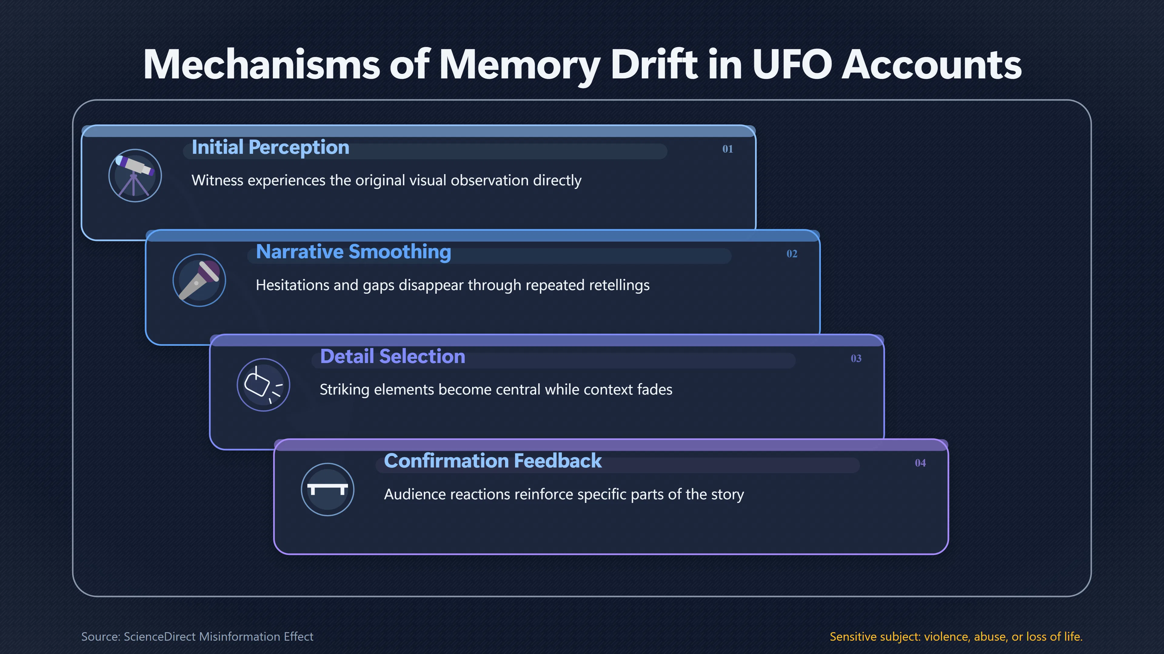 Overview image for How Celebrity UFO Stories Change Over Time | Fame vs Evidence