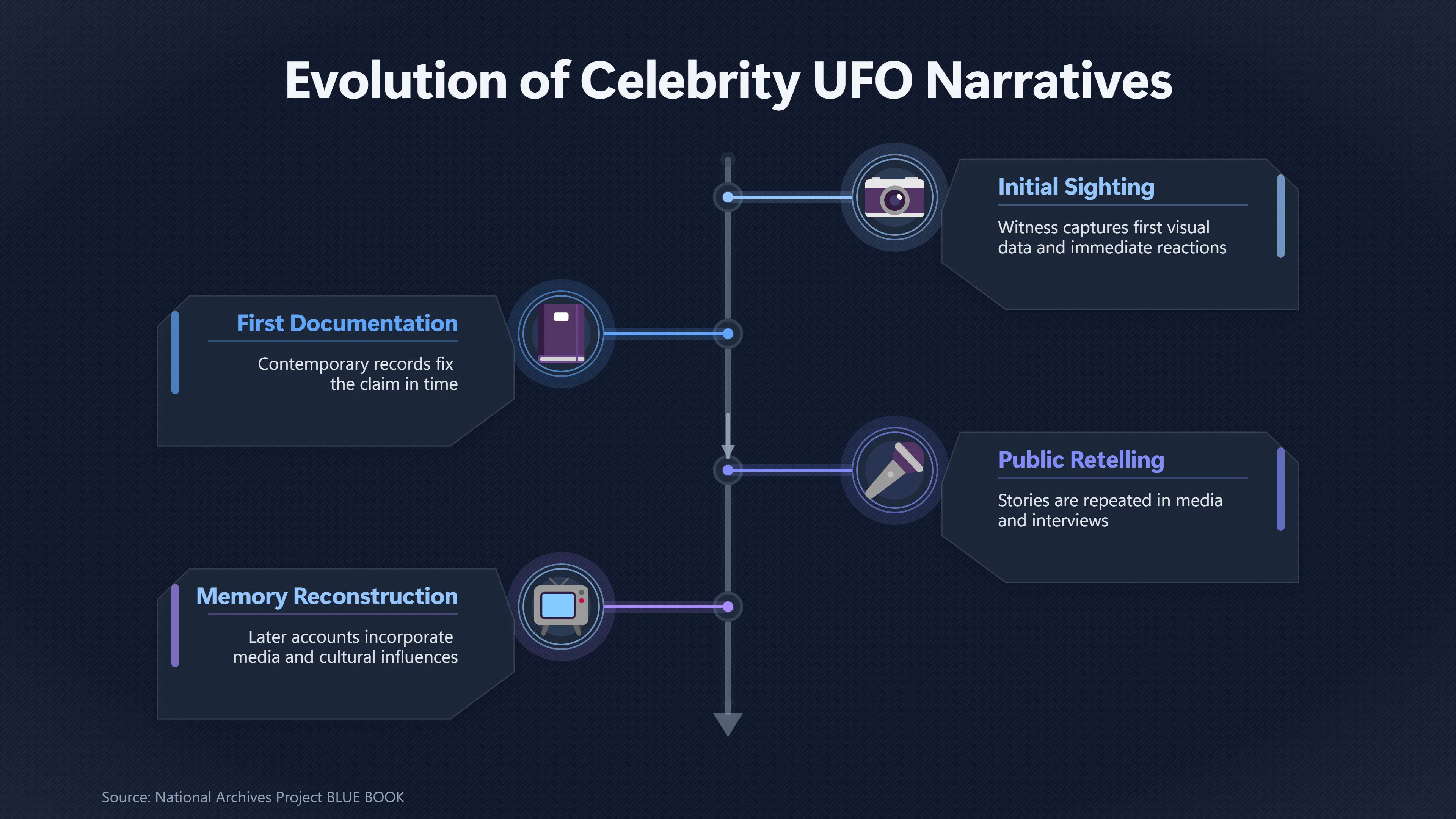 Overview image for What Contemporary Records Can Actually Prove | Fame vs Evidence