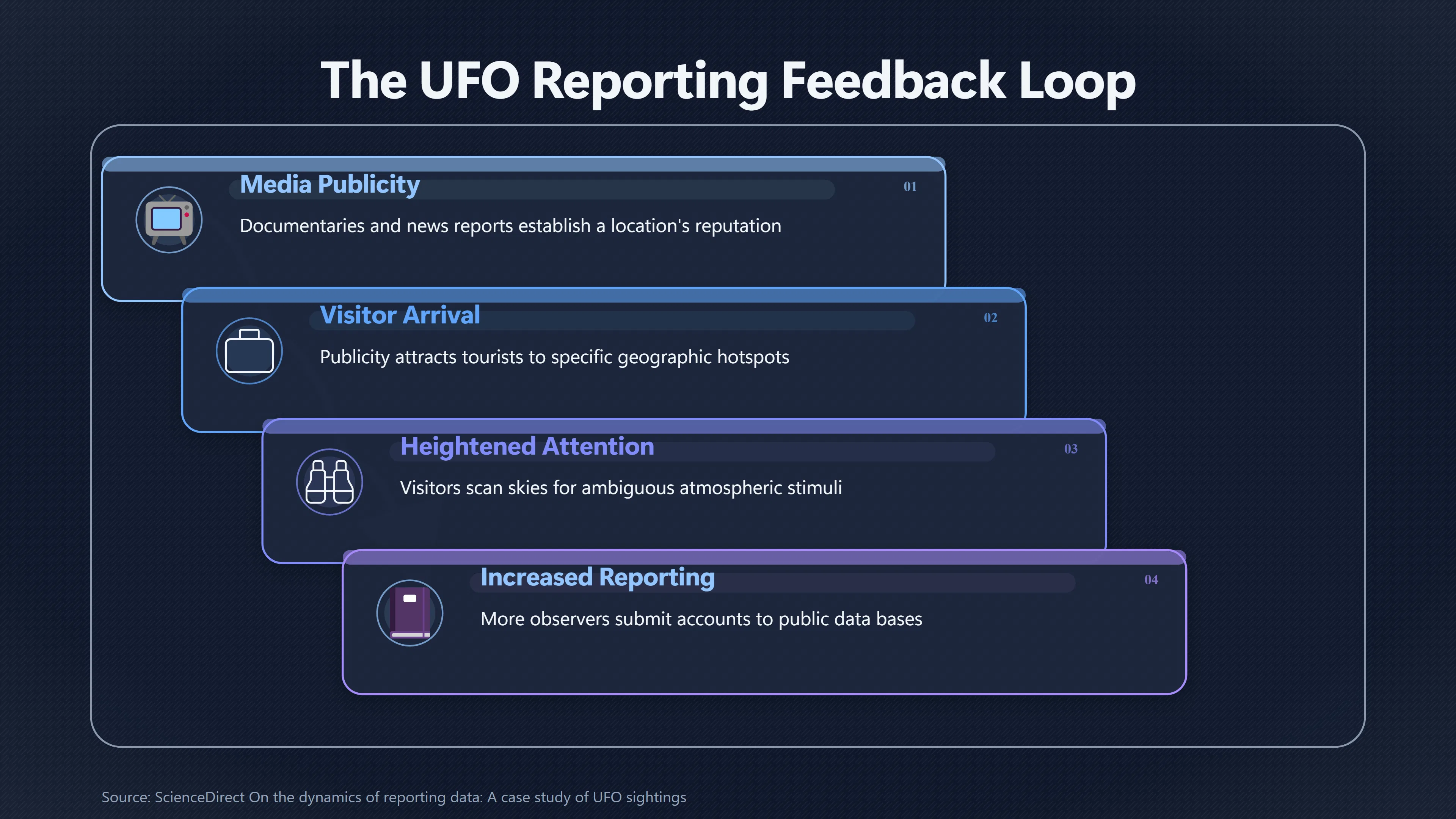 Overview image for Do UFO Hotspots Create Their Own Sightings? | Documentaries