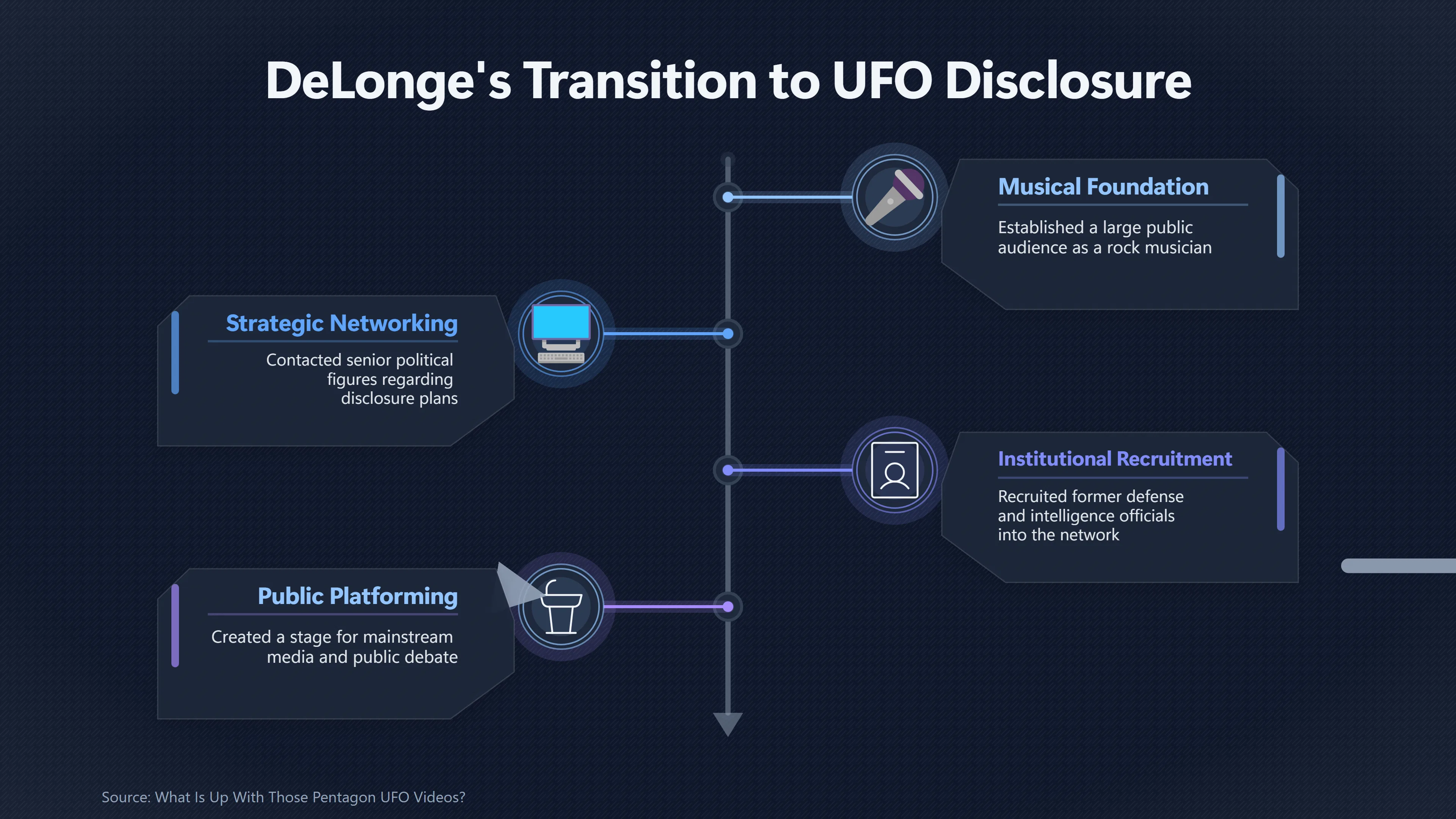 Overview image for How Tom De Longe Built a UFO Media Pipeline | Media Amplification