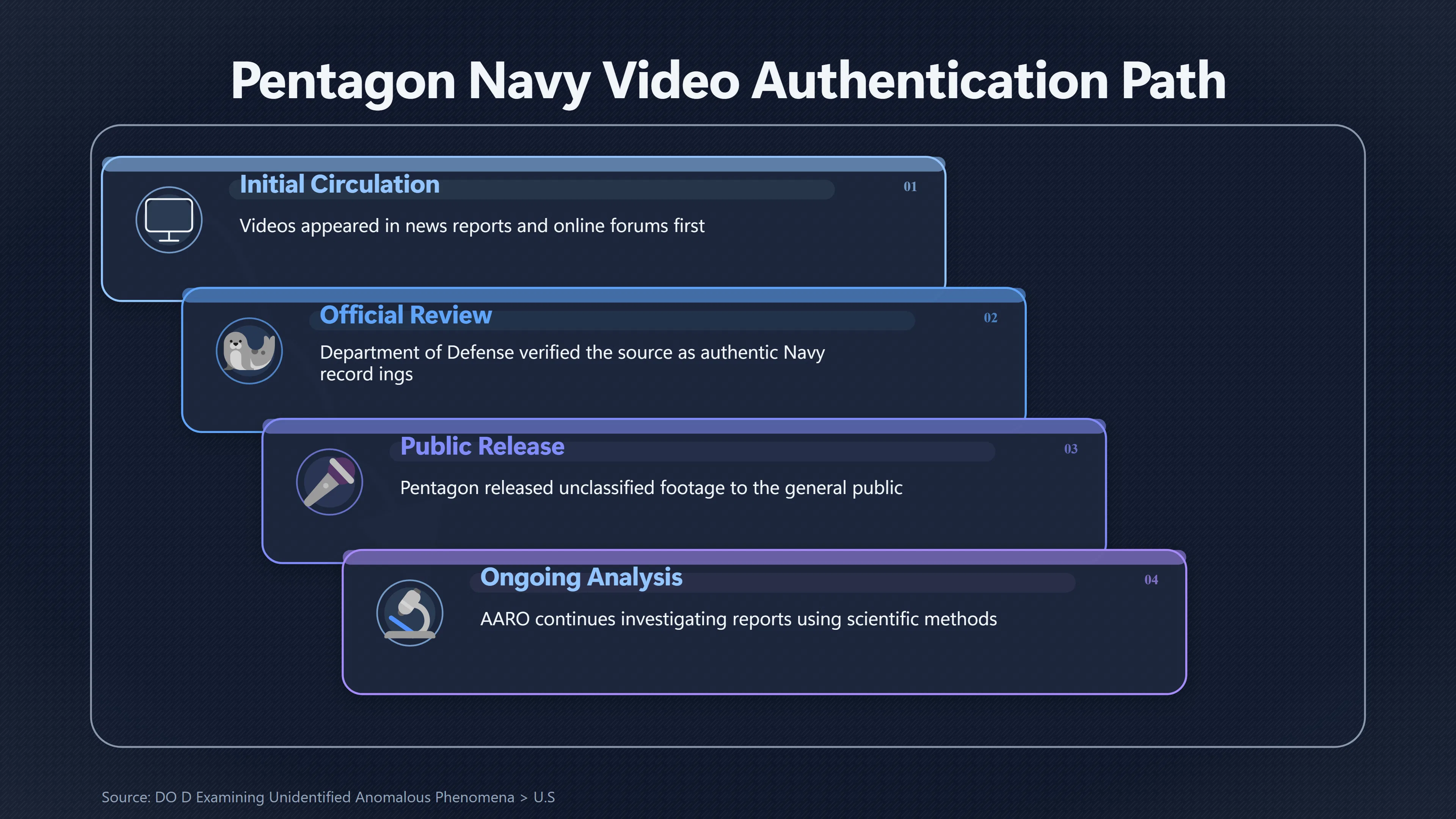 Overview image for What the Pentagon UFO Videos Actually Proved | Media Amplification