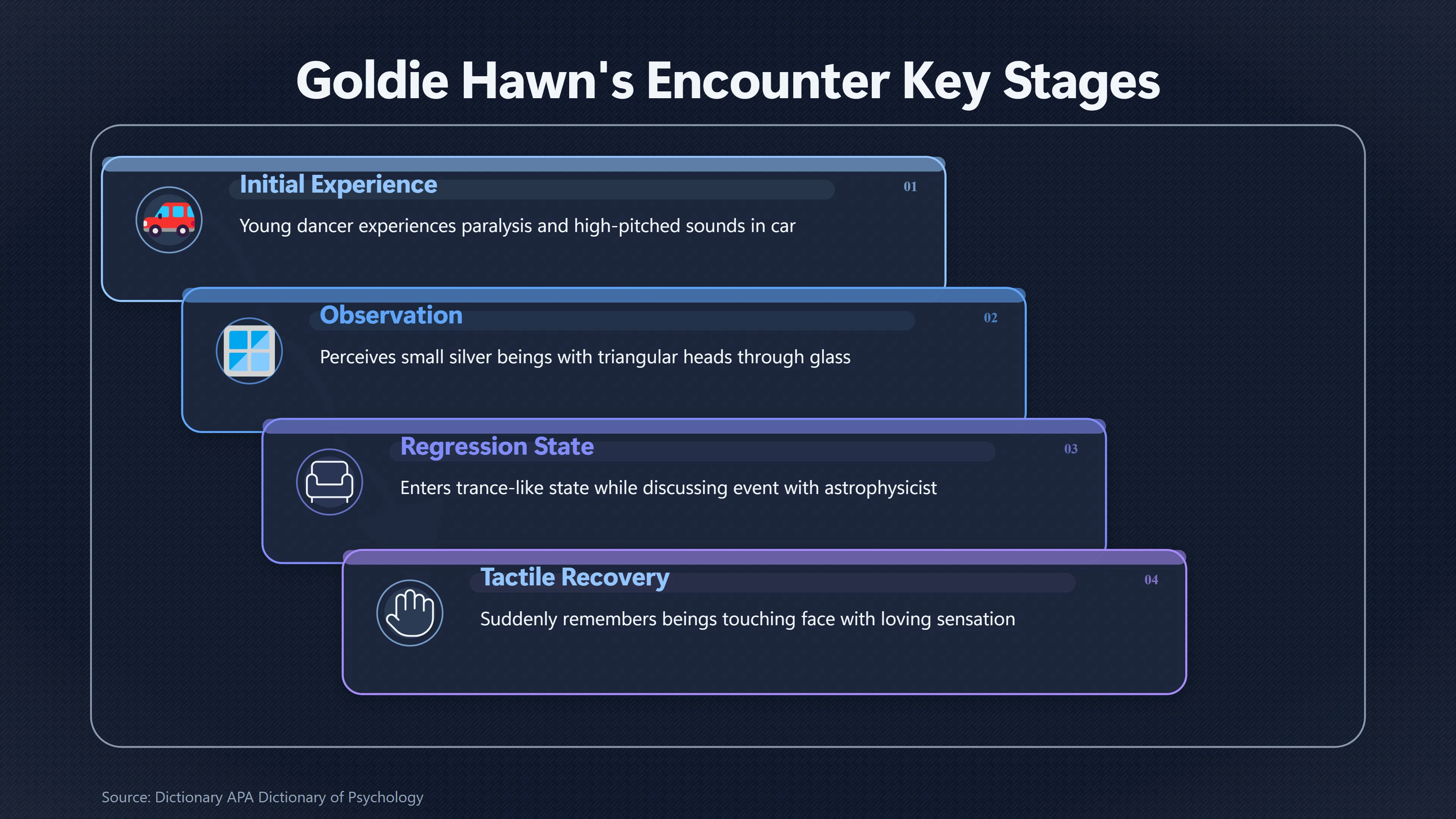 Overview image for What Can Goldie Hawn's Recovered Memory Prove? | Eyewitness Memory