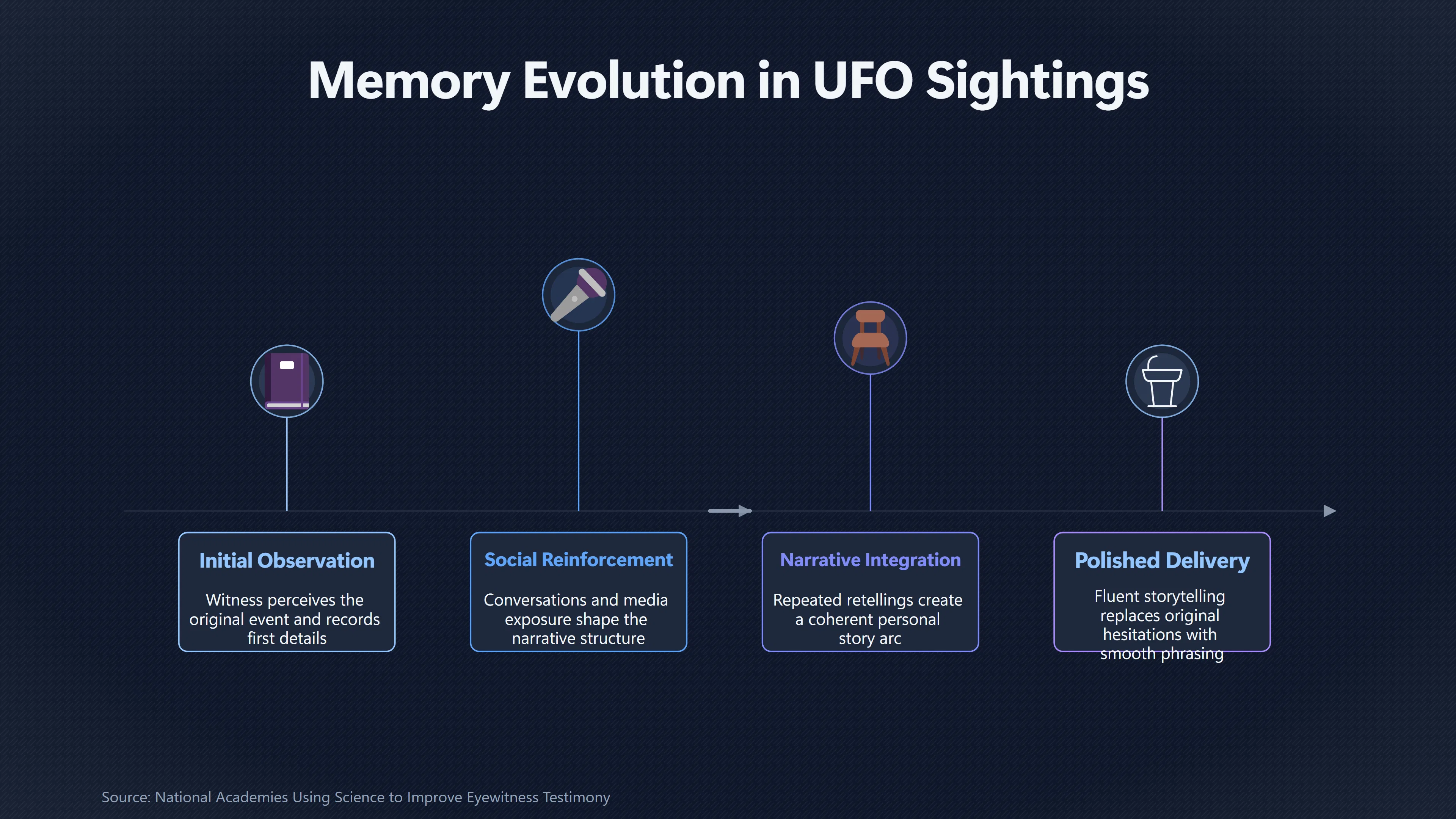 Overview image for Can a Confident UFO Witness Still Be Wrong? | Eyewitness Memory