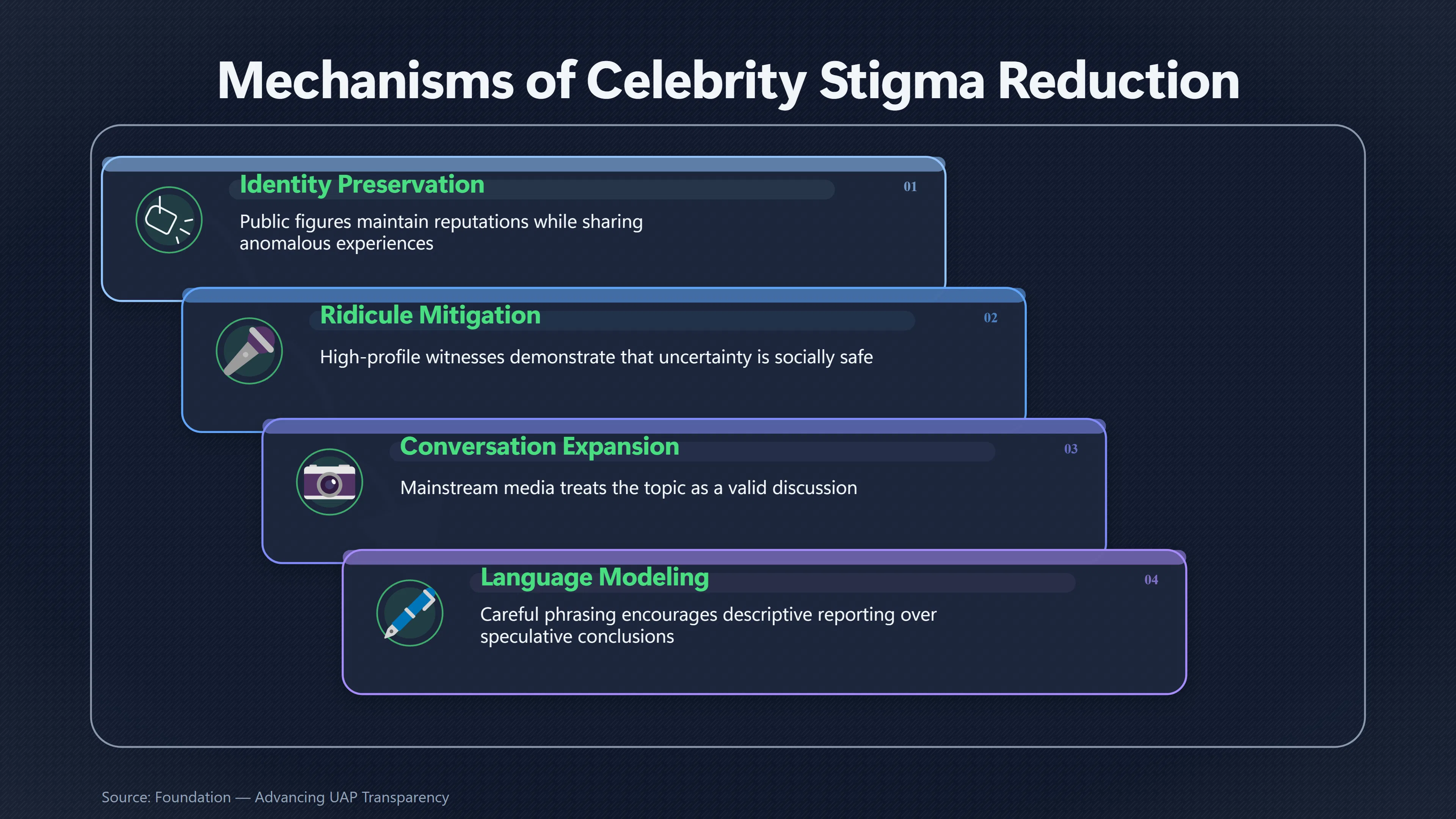 Overview image for Why Famous Witnesses Make Reporting Feel Safer | Reporting Stigma