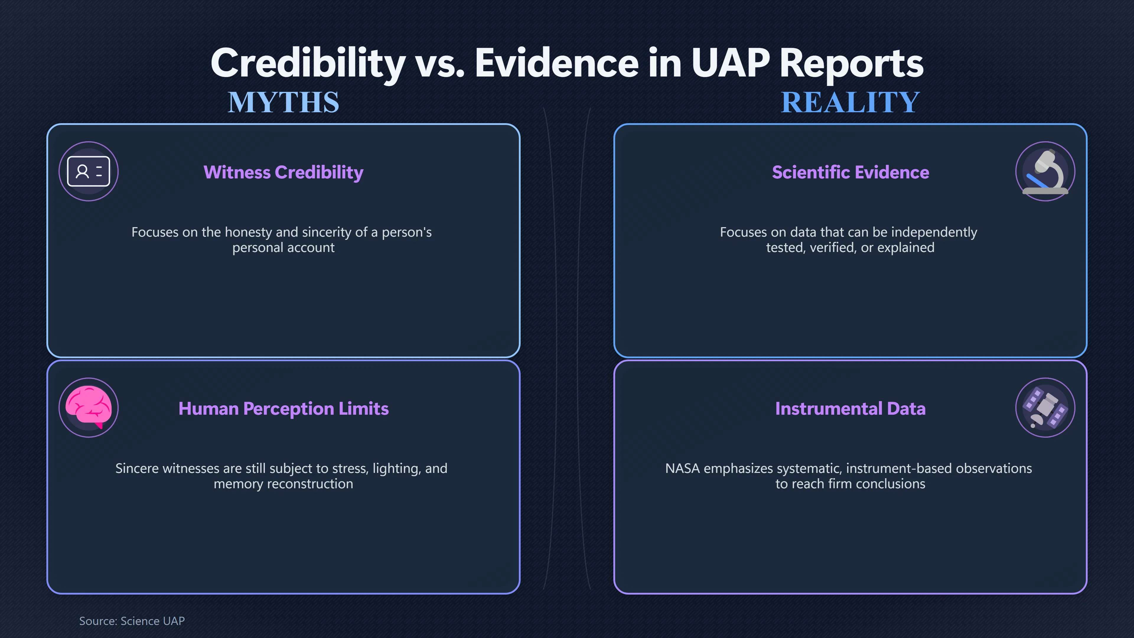 Overview image for Does Celebrity Status Make a UFO Claim Stronger? | Reporting Stigma