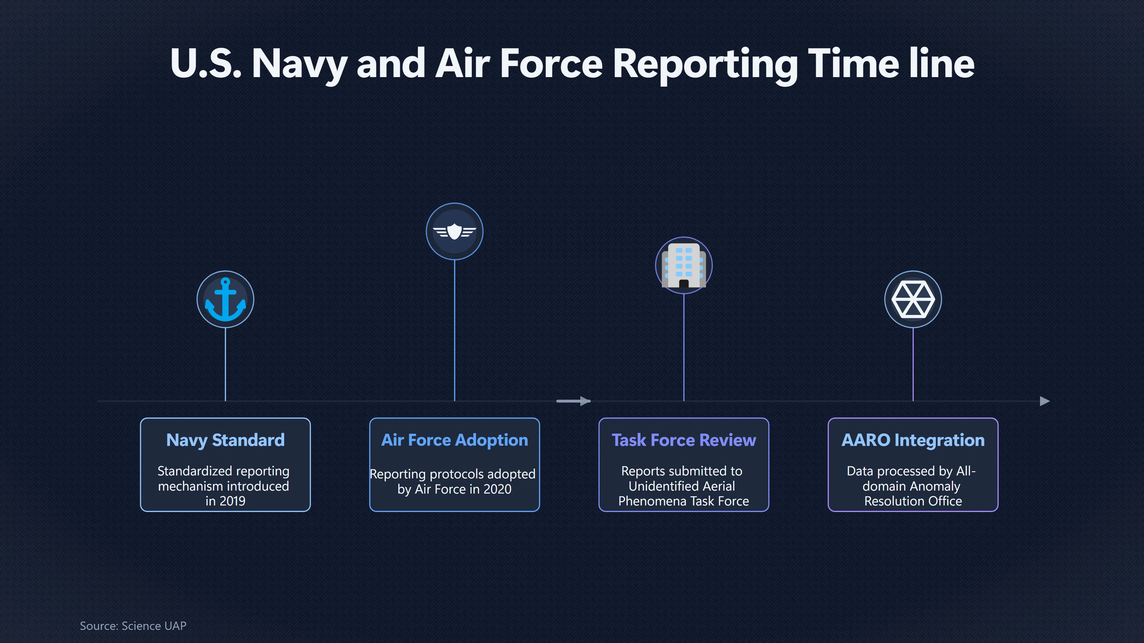 Overview image for When Celebrity Openness Meets Official Reporting Reform | Reporting Stigma
