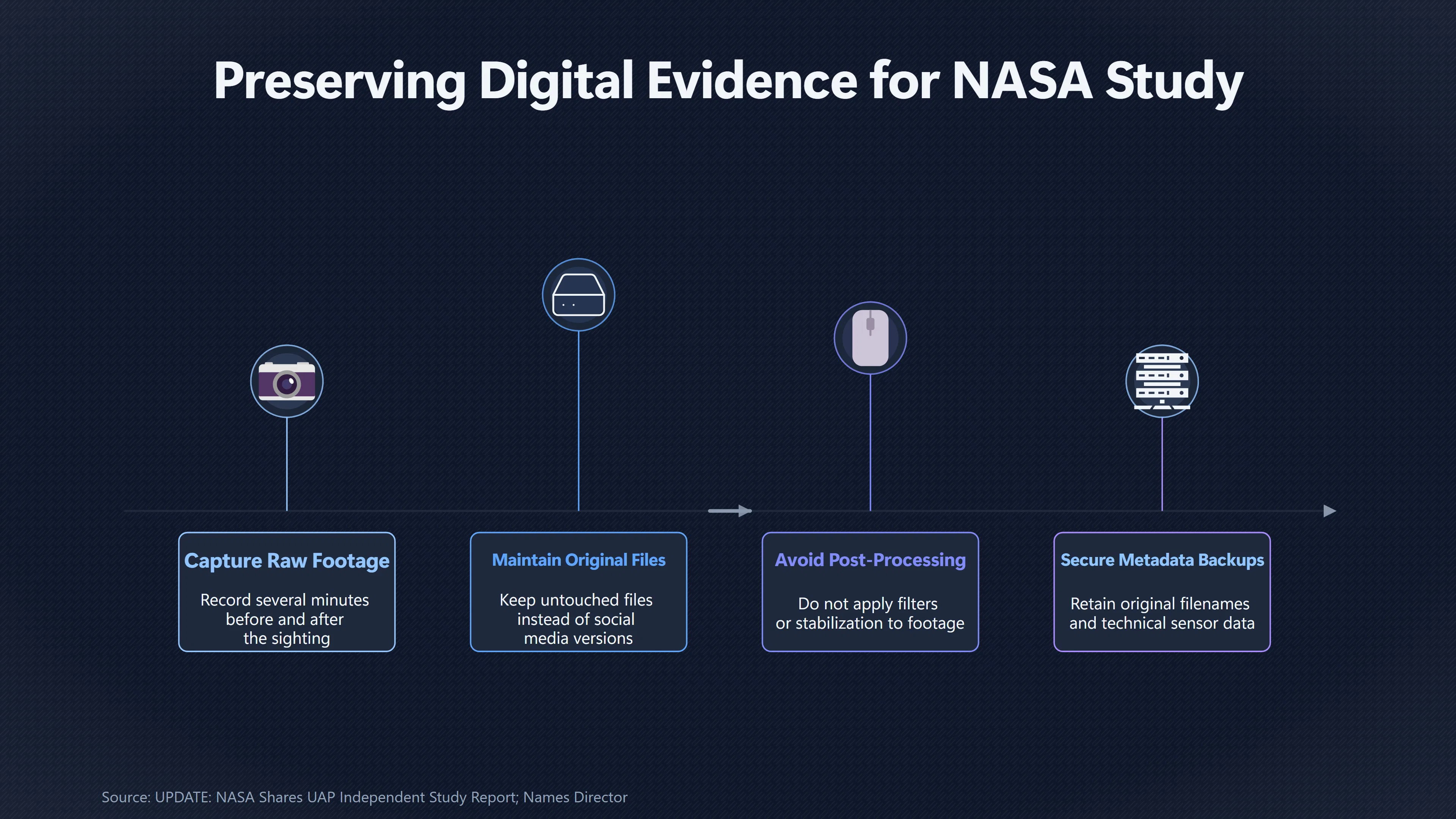 Overview image for What a Responsible Celebrity UFO Report Looks Like | Reporting Stigma