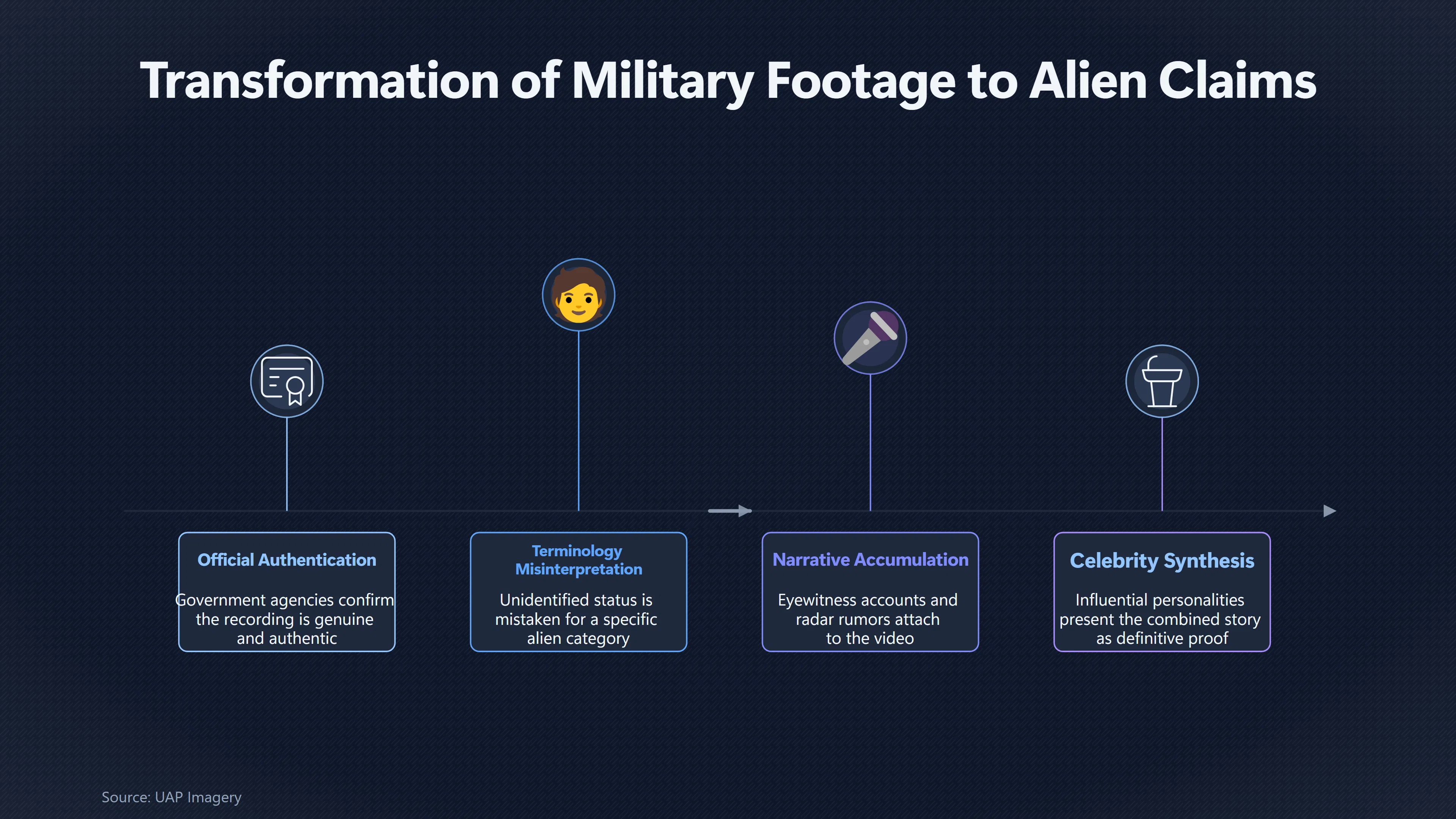 Overview image for When Genuine UFO Footage Gets Overinterpreted | Research Risks