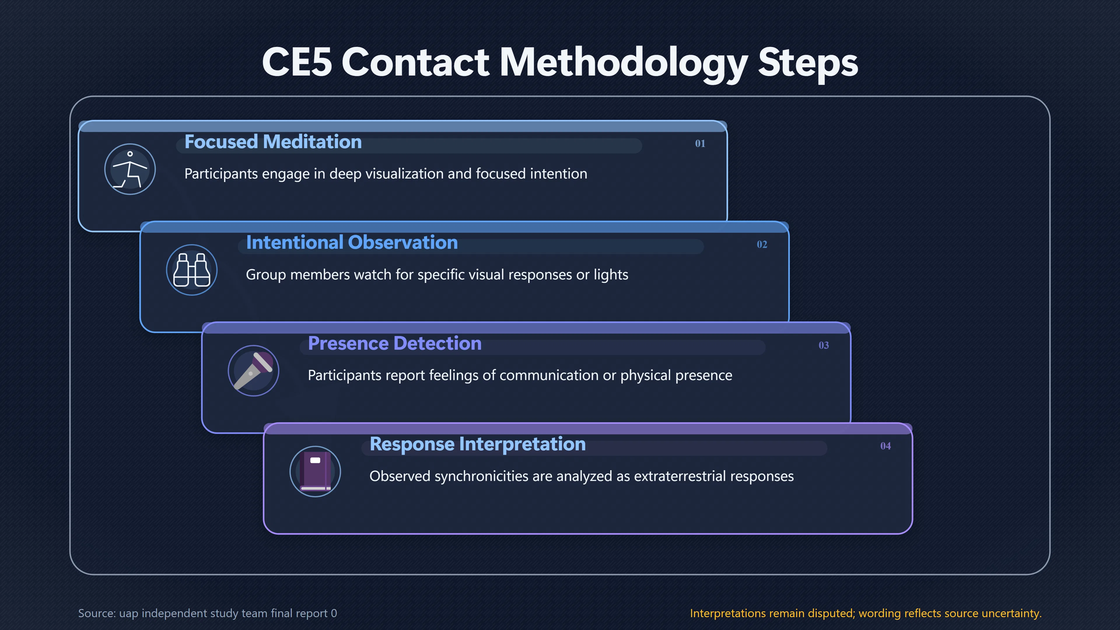 Overview image for Can Celebrity CE 5 Experiences Count as Evidence? | Research Risks