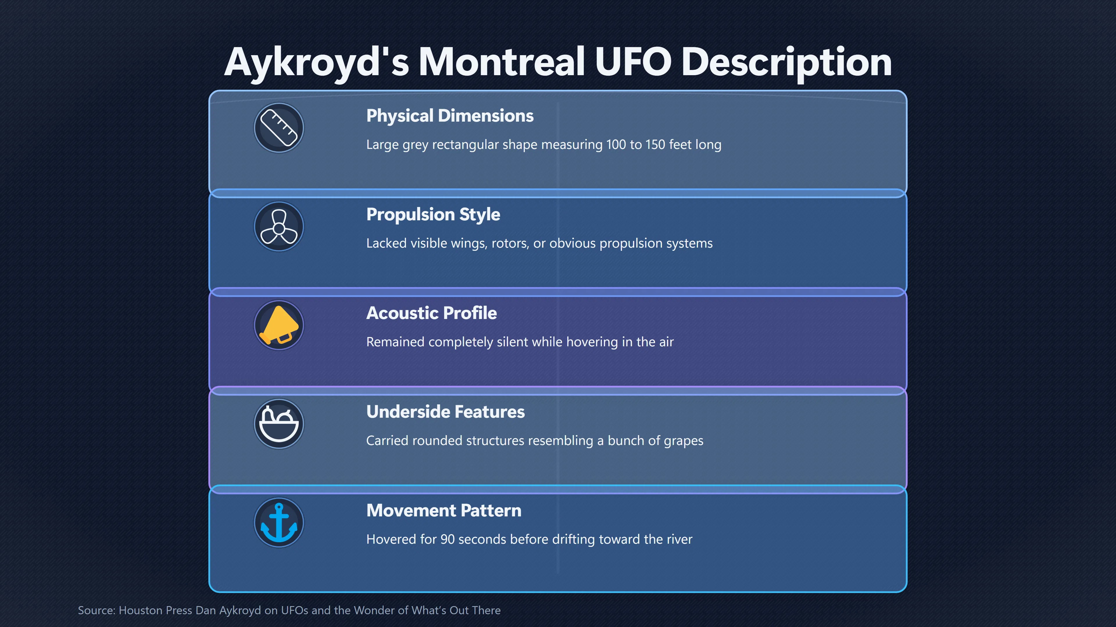 Overview image for What Did Aykroyd See Over Montreal? | Dan Aykroyd