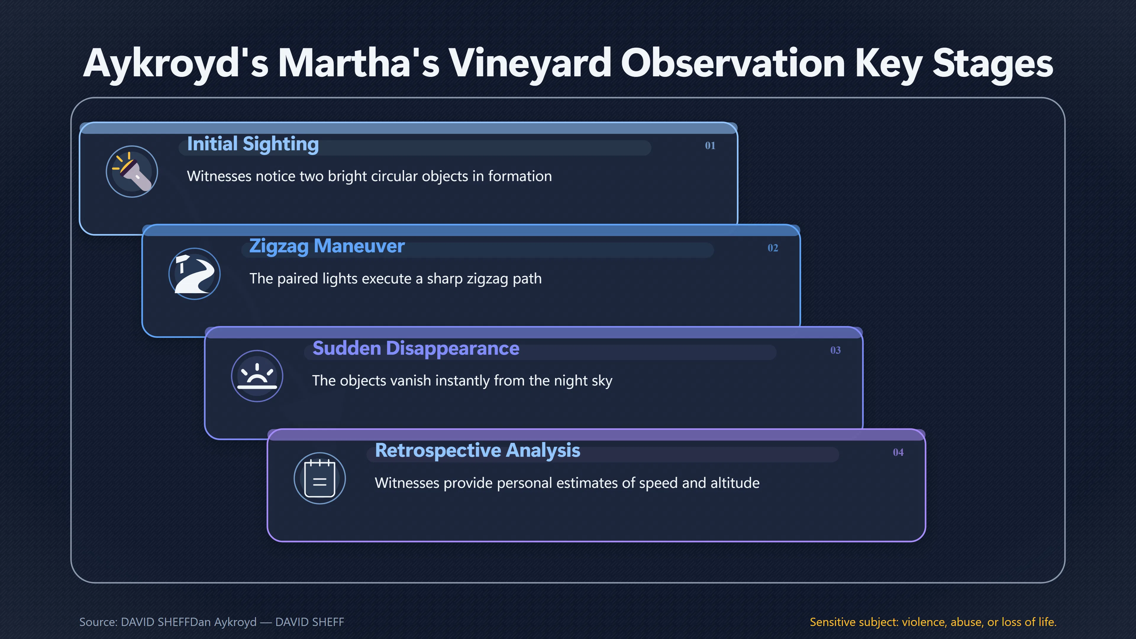 Overview image for Could Aykroyd Measure Those Vineyard Lights? | Dan Aykroyd