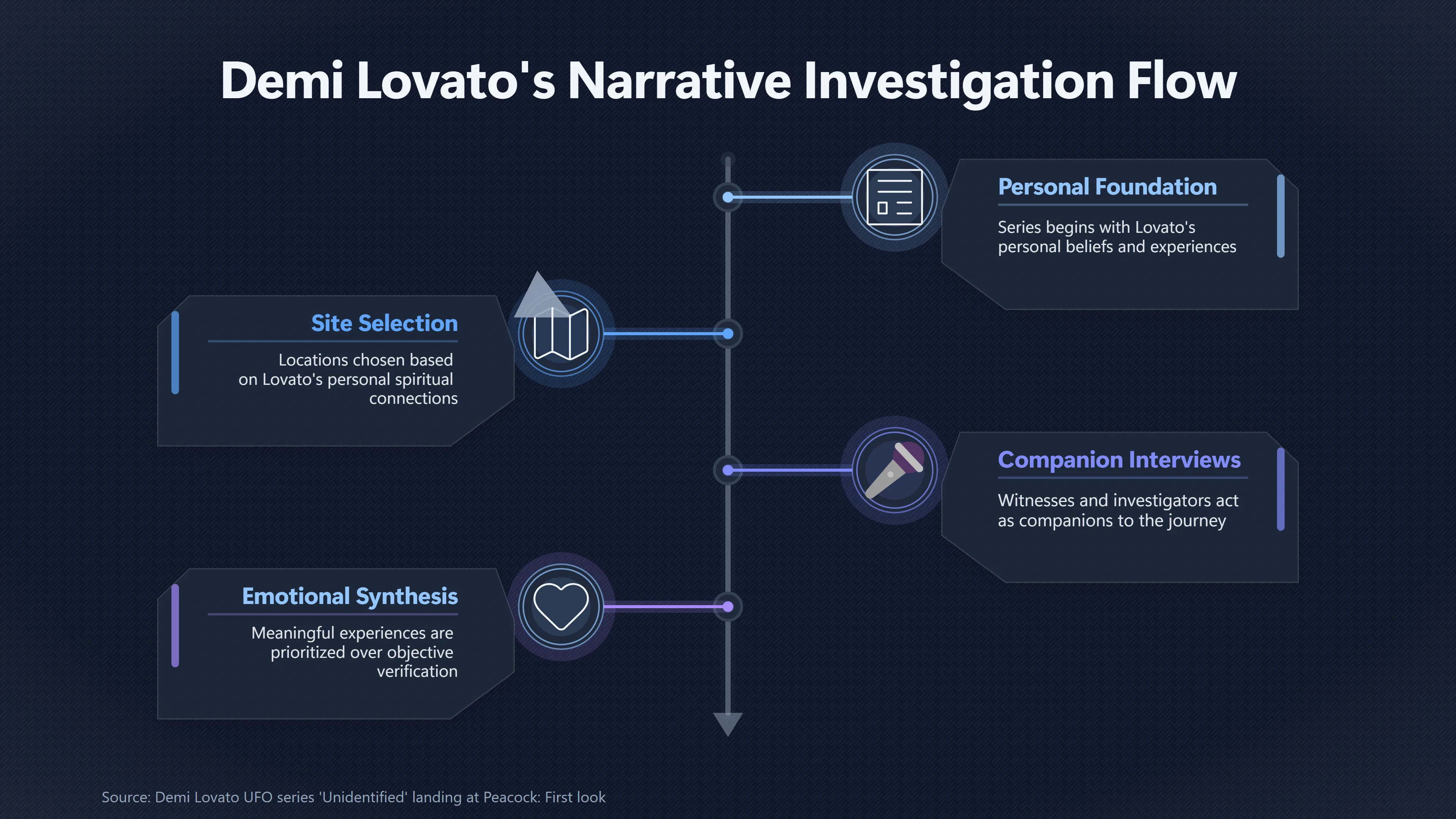 Overview image for When Personal Healing Becomes UFO Evidence | Demi Lovato