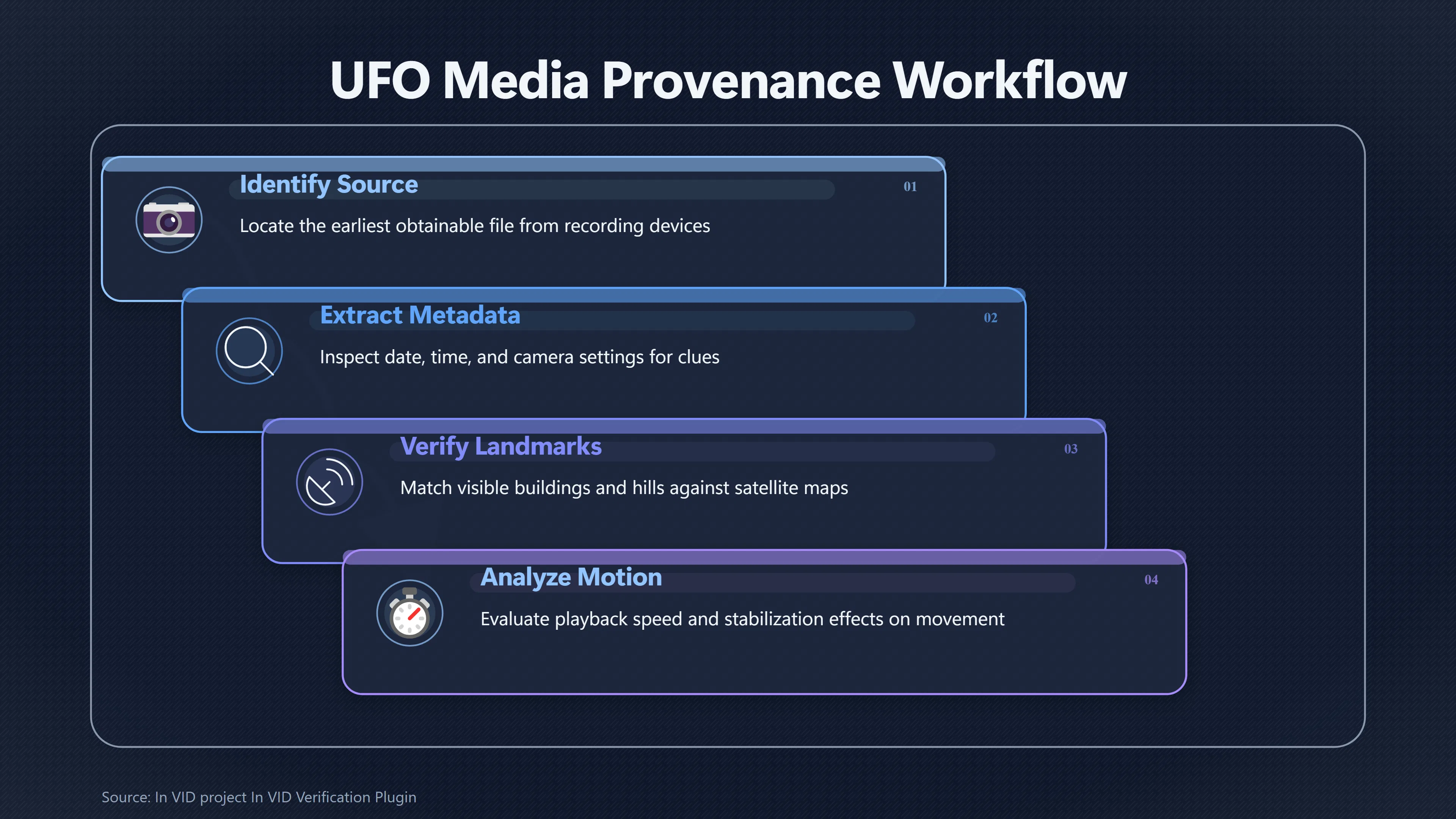 Overview image for Has the UFO Footage Been Changed? | Claim Checklist