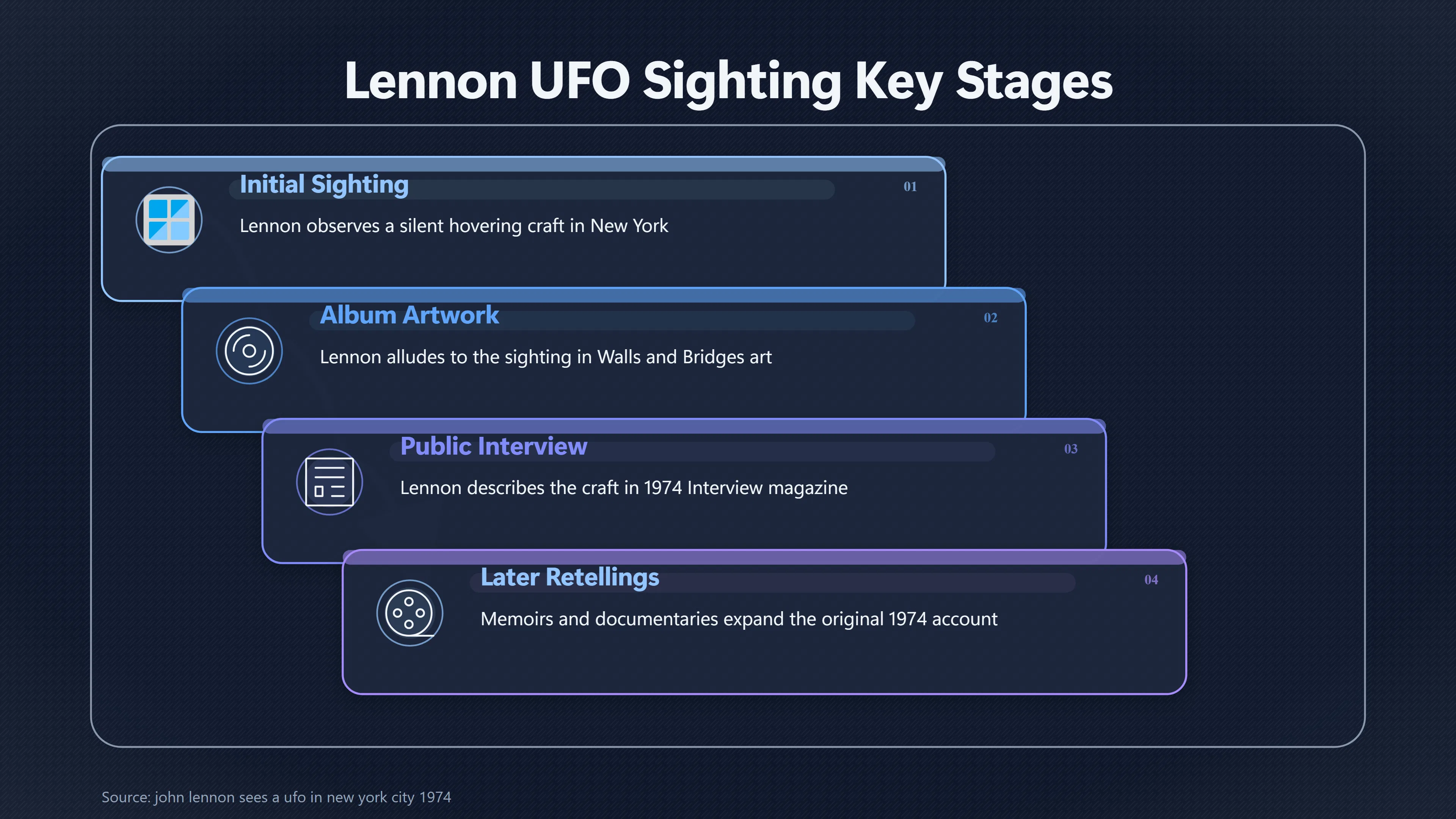 Overview image for What Lennon Said About the UFO in 1974 | John Lennon
