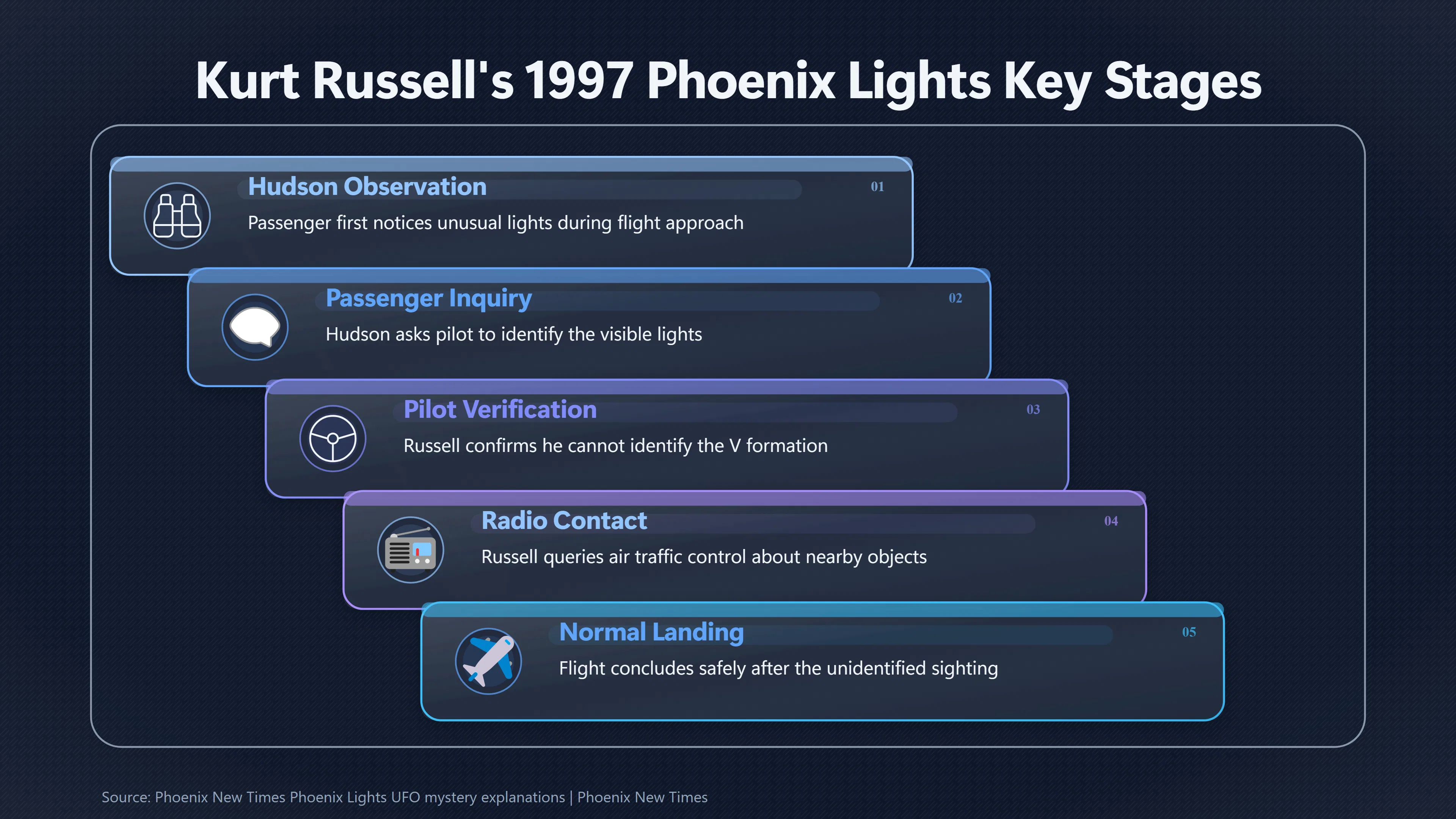Overview image for How Much Does Oliver Hudson Add to the Story? | Kurt Russell