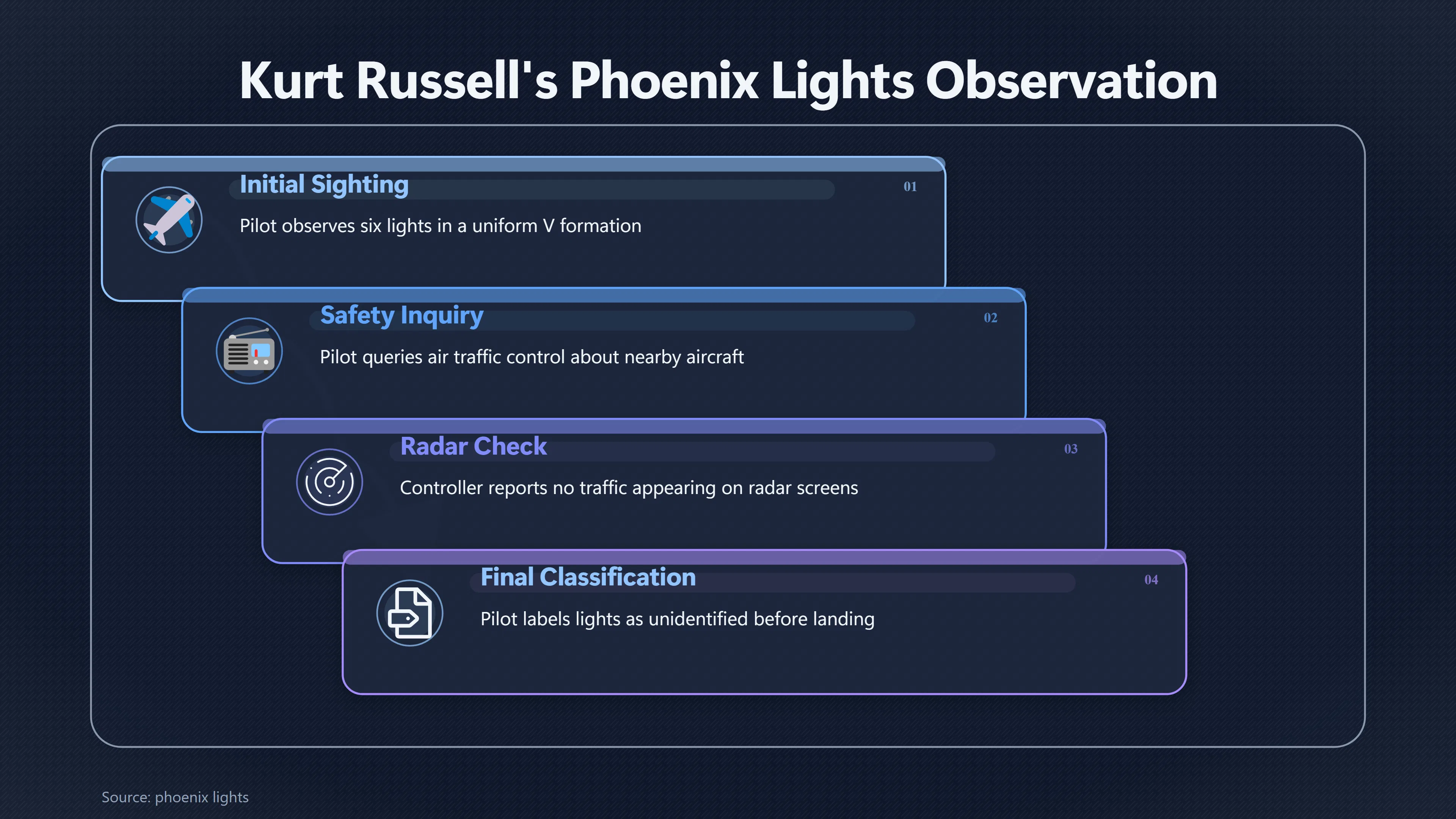 Overview image for What Did Kurt Russell Actually See From the Cockpit?