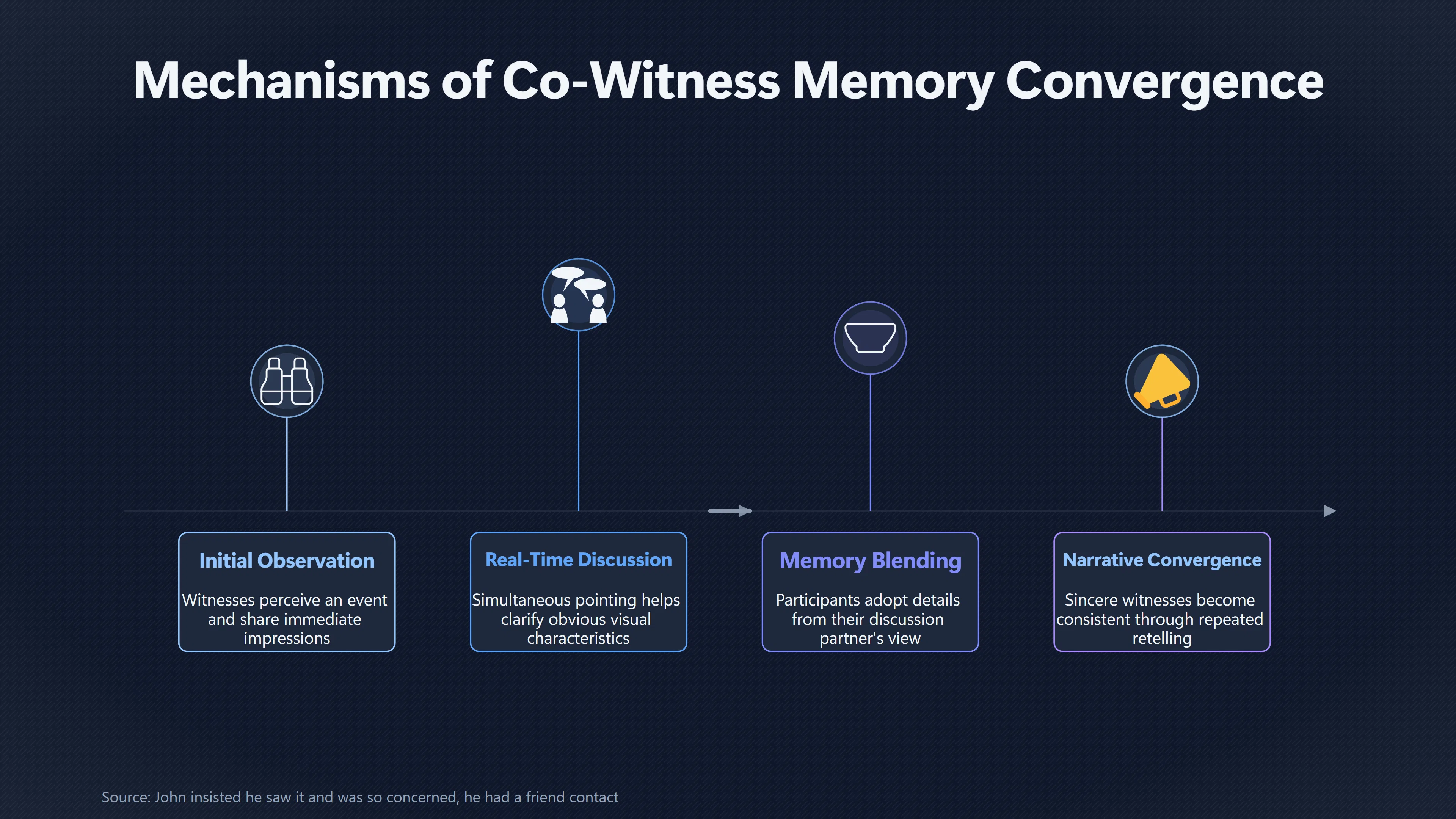 Overview image for Could Shared Memory Strengthen the UFO Story? | May Pang