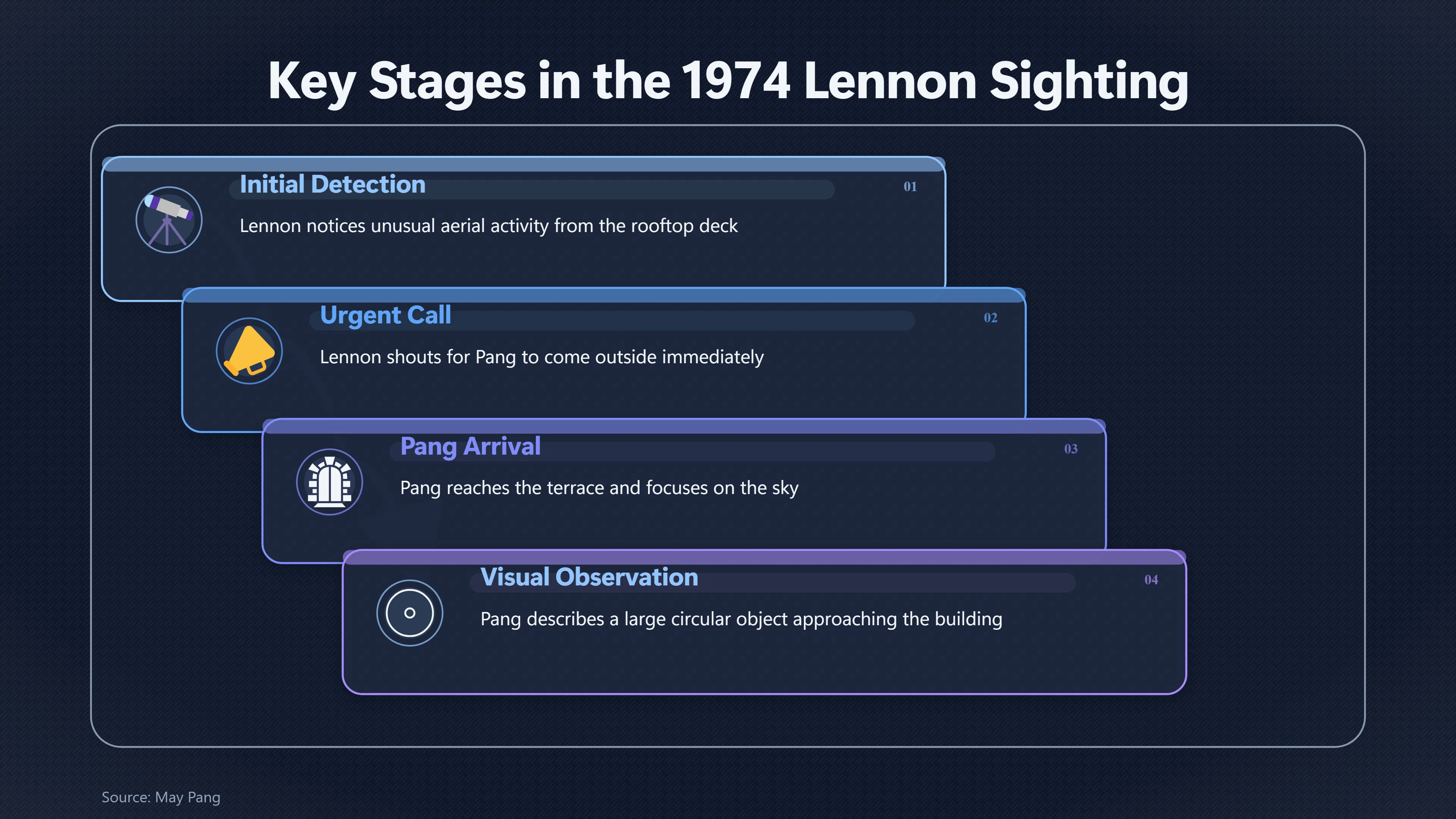 Overview image for Did Lennon's Warning Shape What Pang Saw? | May Pang