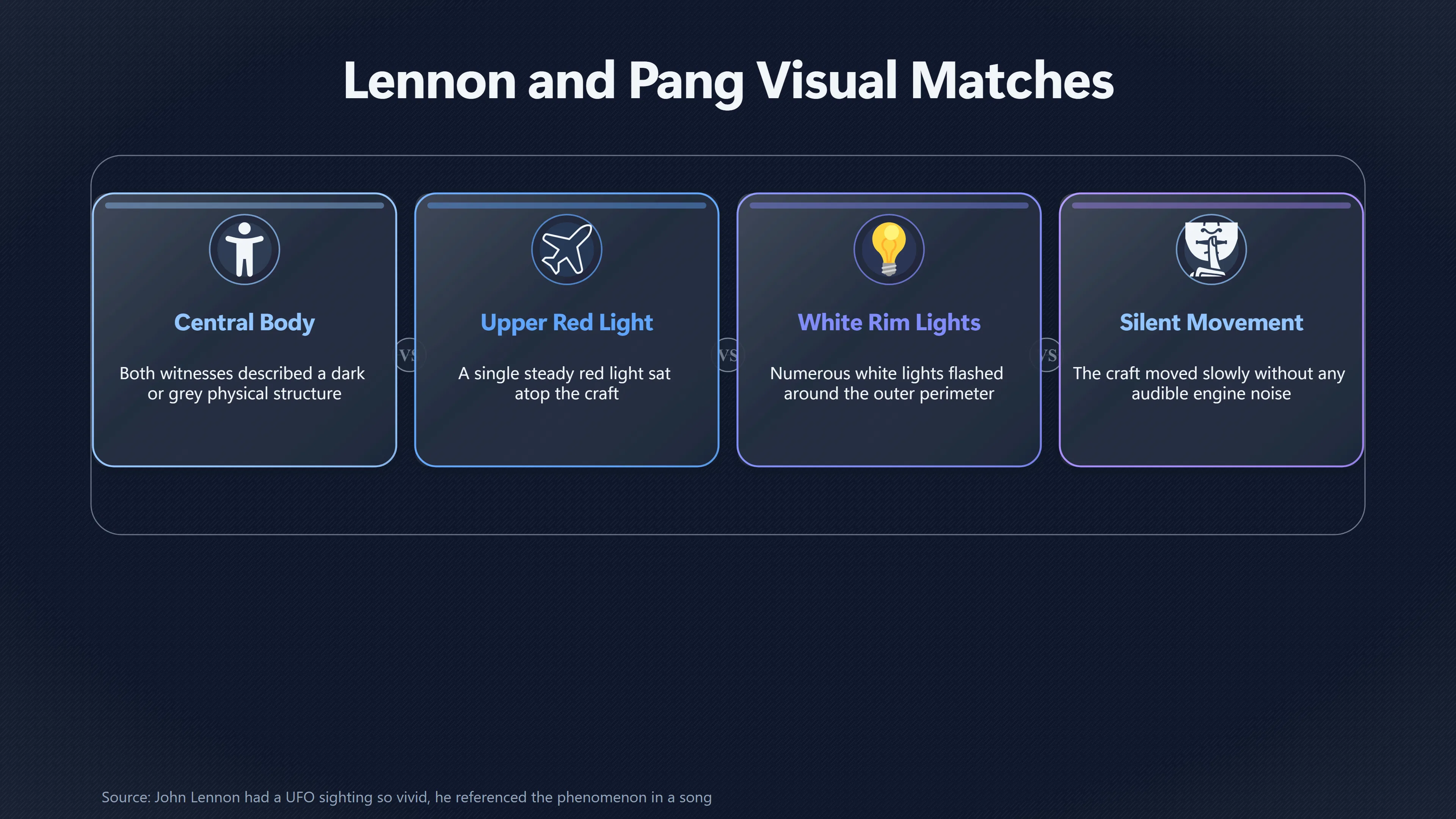 Overview image for Which UFO Details Did Pang and Lennon Share? | May Pang