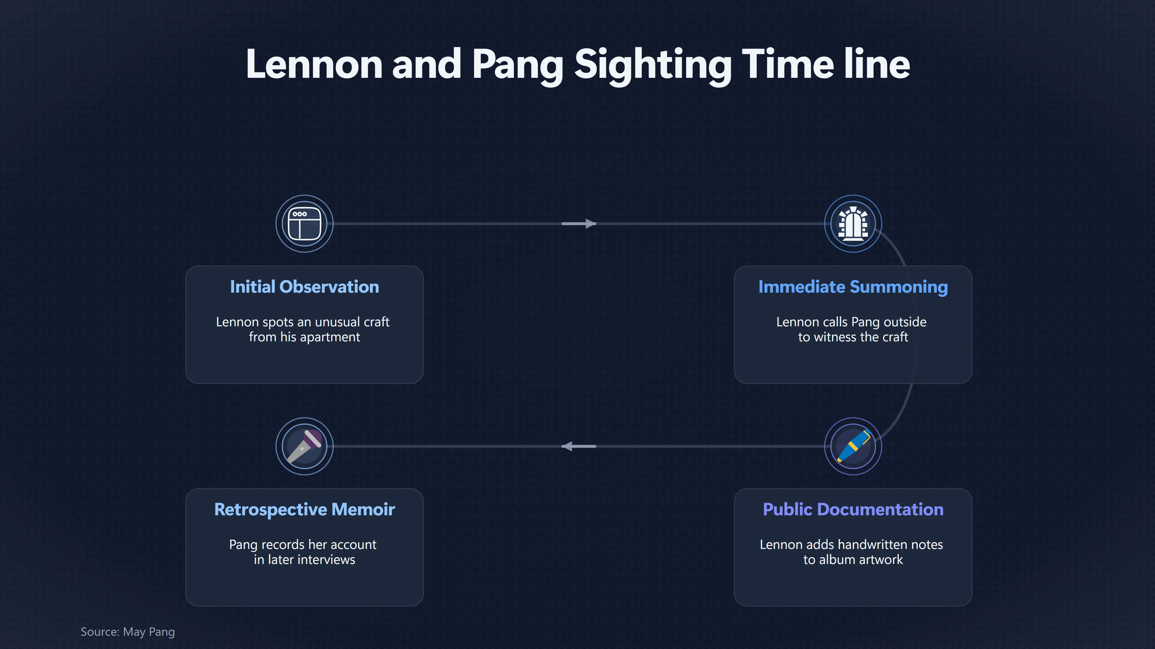 Overview image for What Does May Pang's Testimony Actually Rule Out?