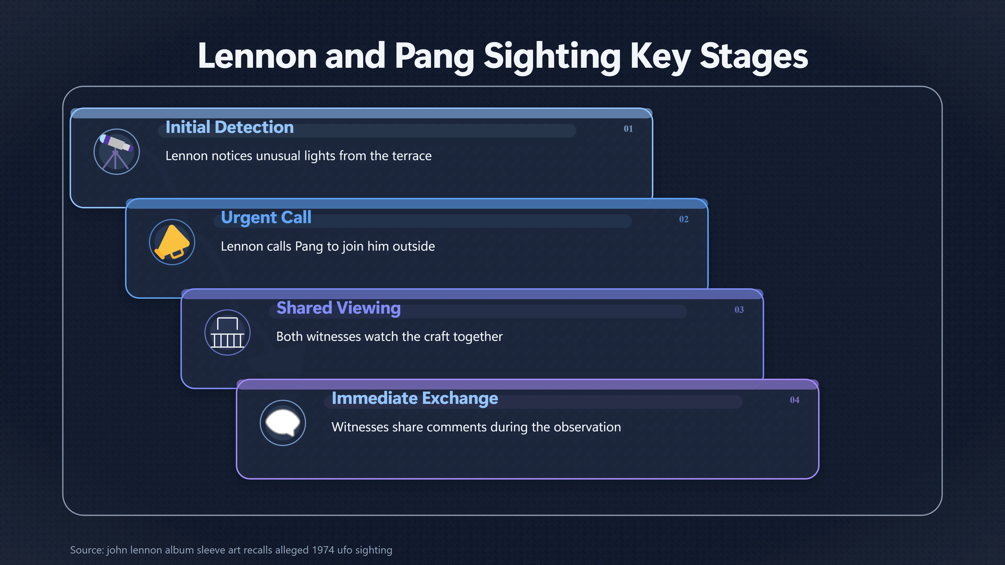 Overview image for How Independent Was May Pang's UFO Sighting?