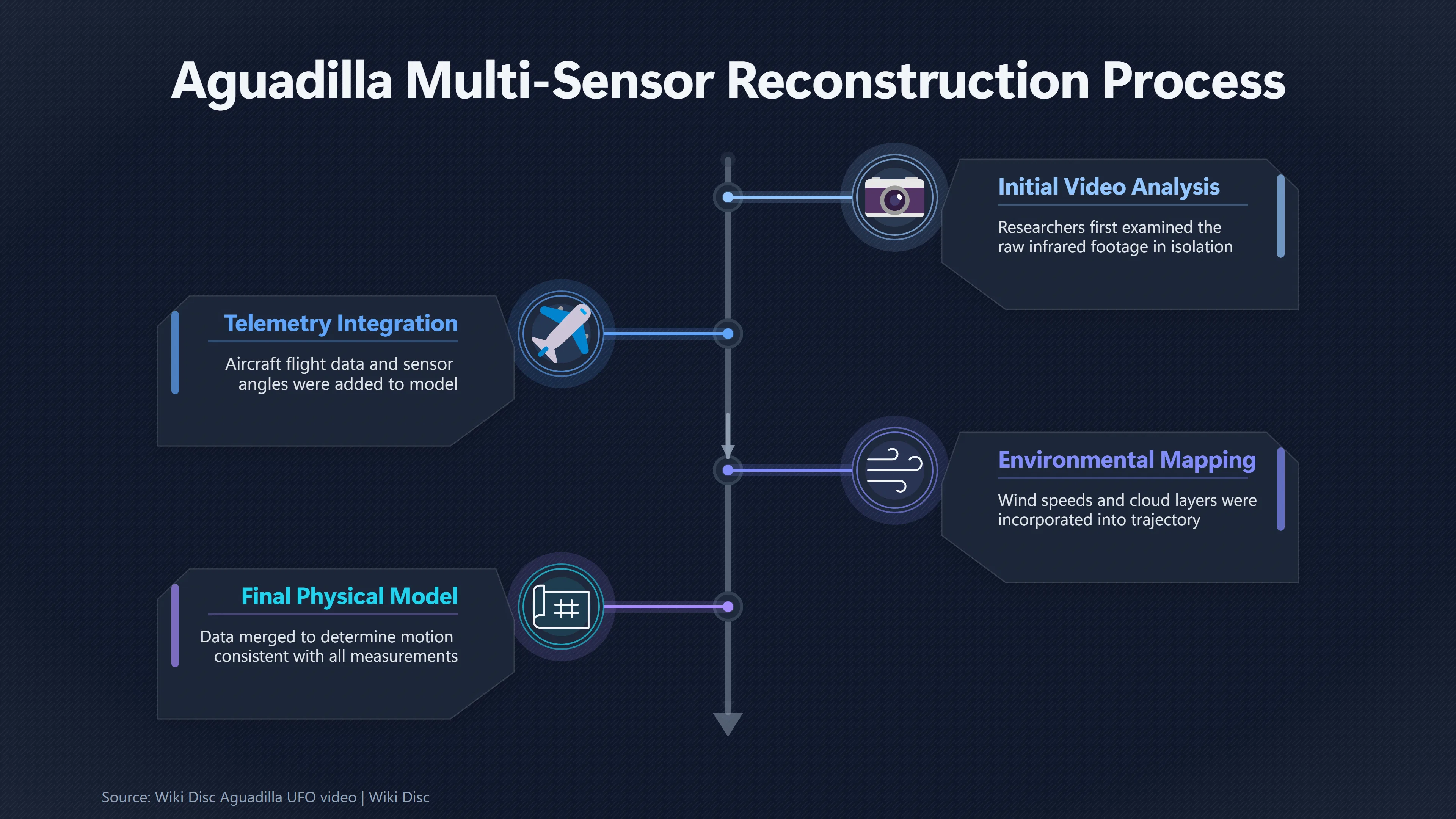 Overview image for What Really Happened in the Aguadilla UFO Video | Multi Sensor Study