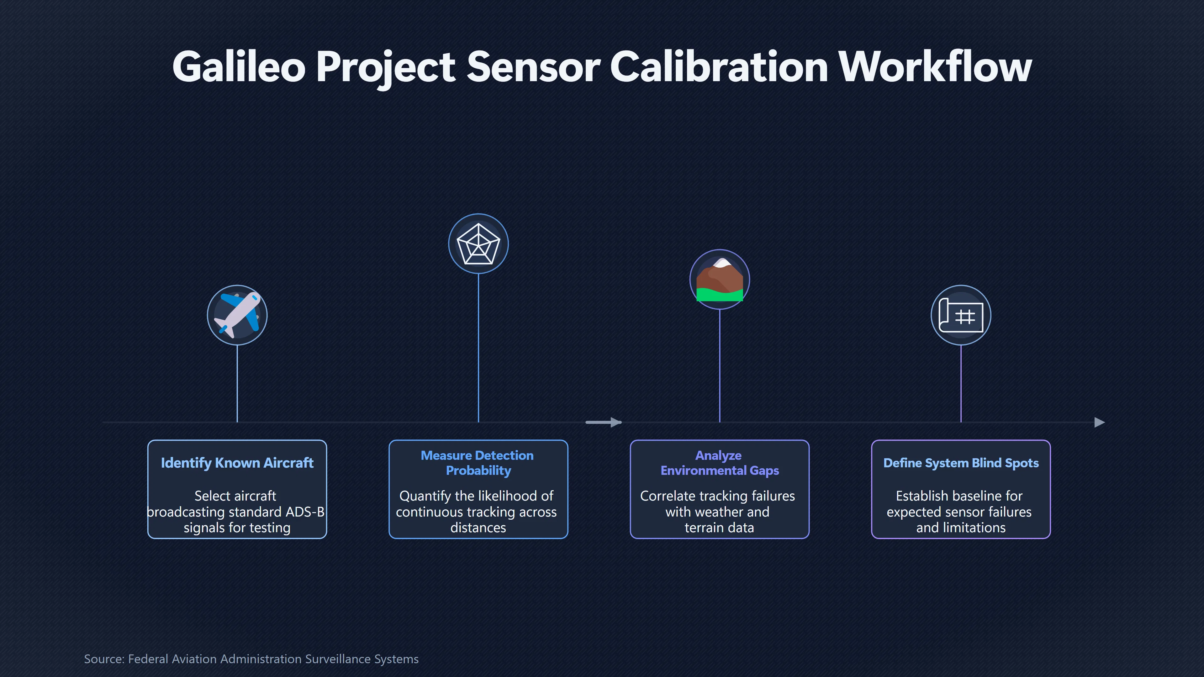 Overview image for When the UFO Sensor Is the Problem | Multi Sensor Study