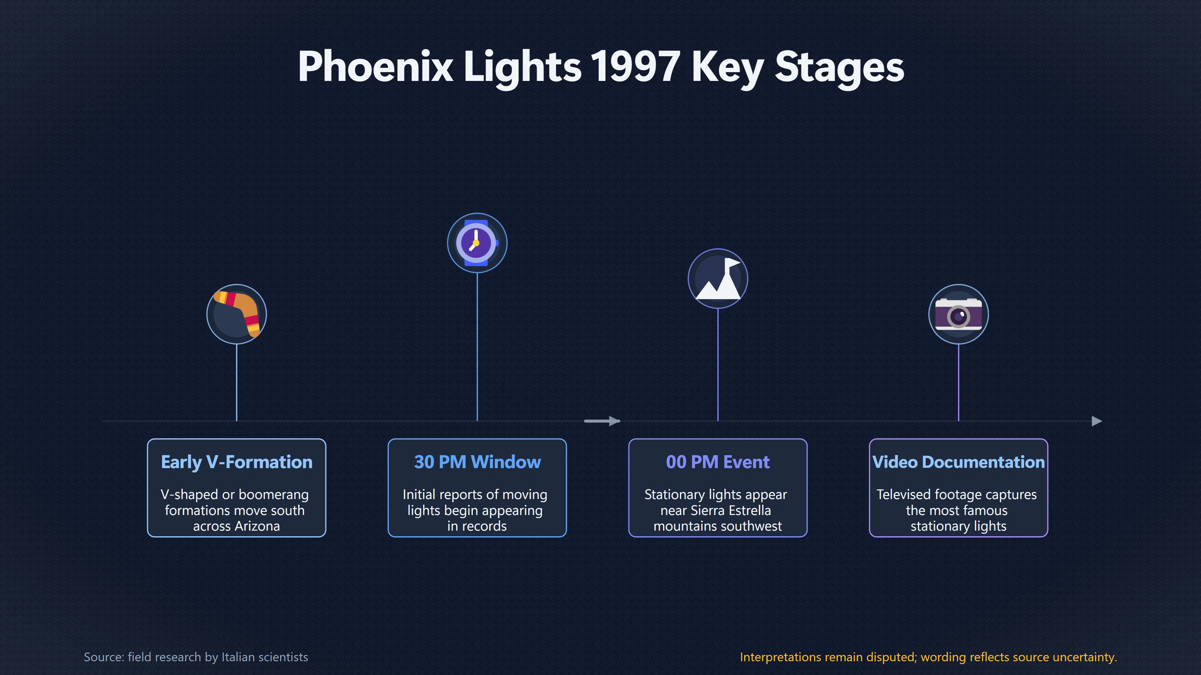 Overview image for Was One Mass UFO Sighting Really Several Events? | Multiple Witnesses