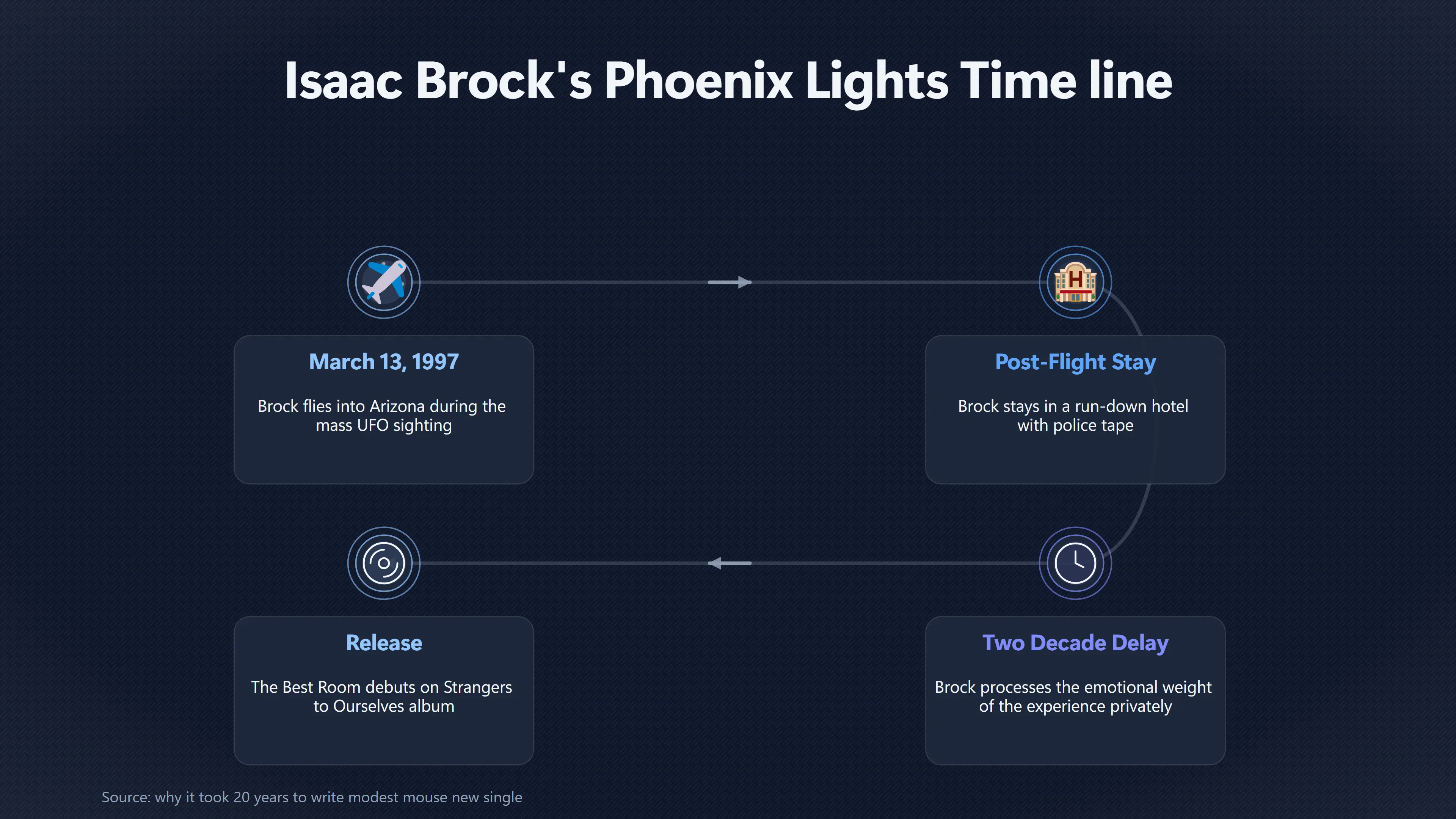 Overview image for Isaac Brock | Music Legacy