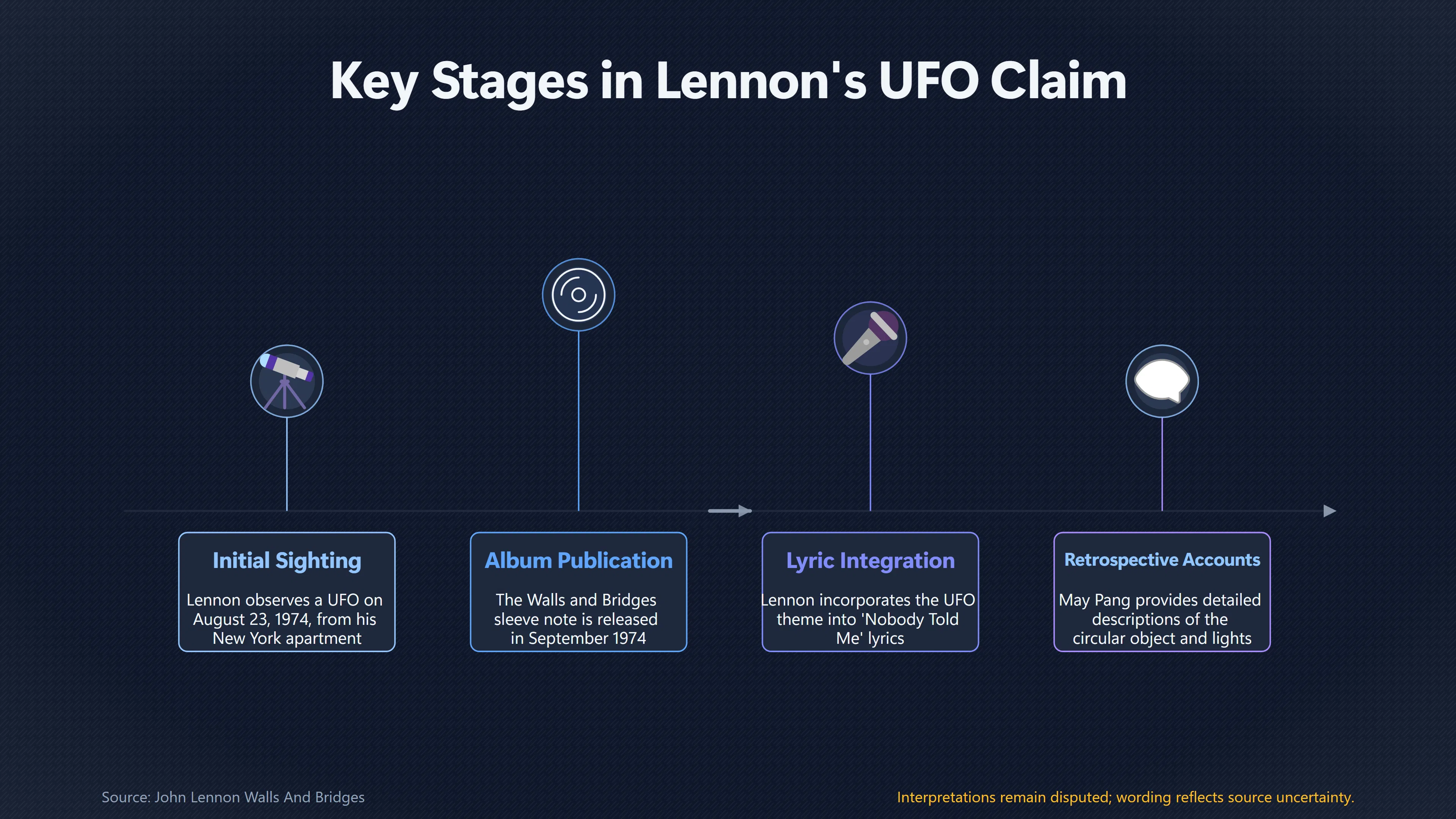 Overview image for John Lennon s | Music Legacy
