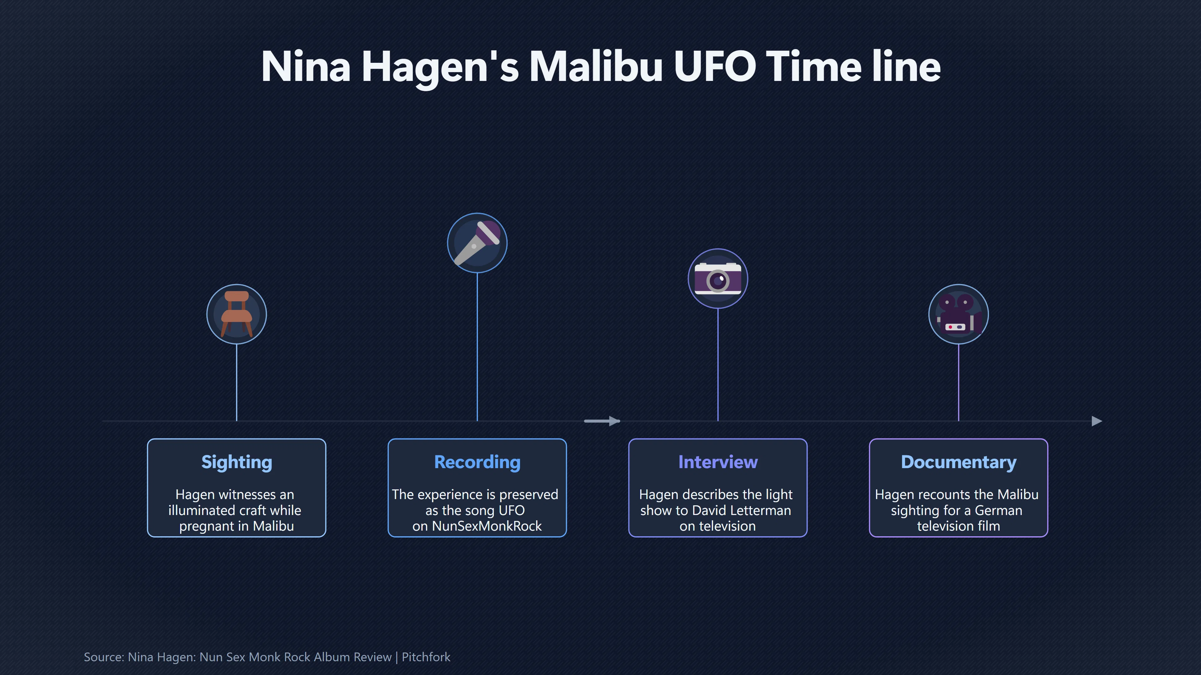 Overview image for Nina Hagen s | Music Legacy