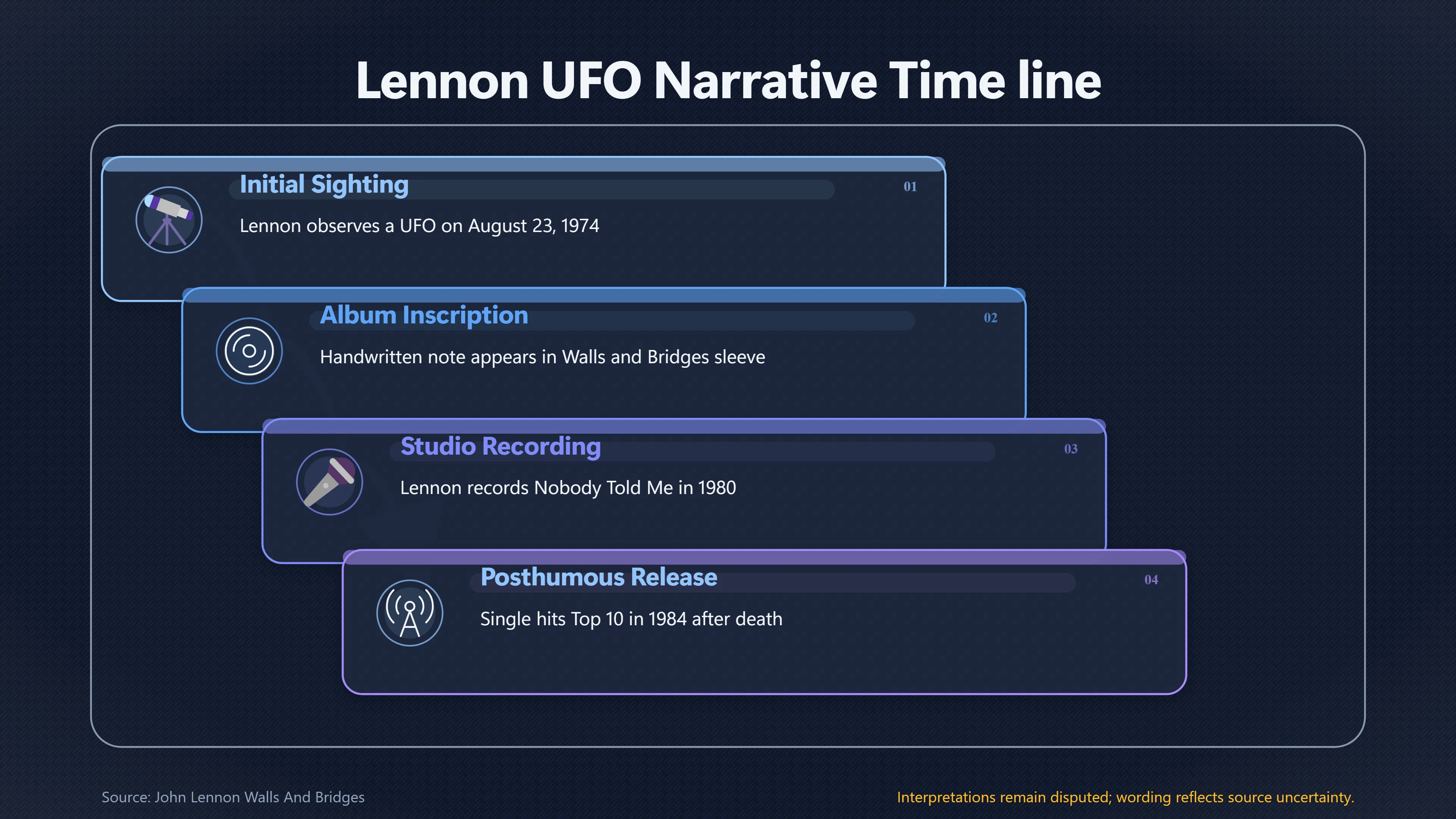 Overview image for How Nobody Told | Music Legacy