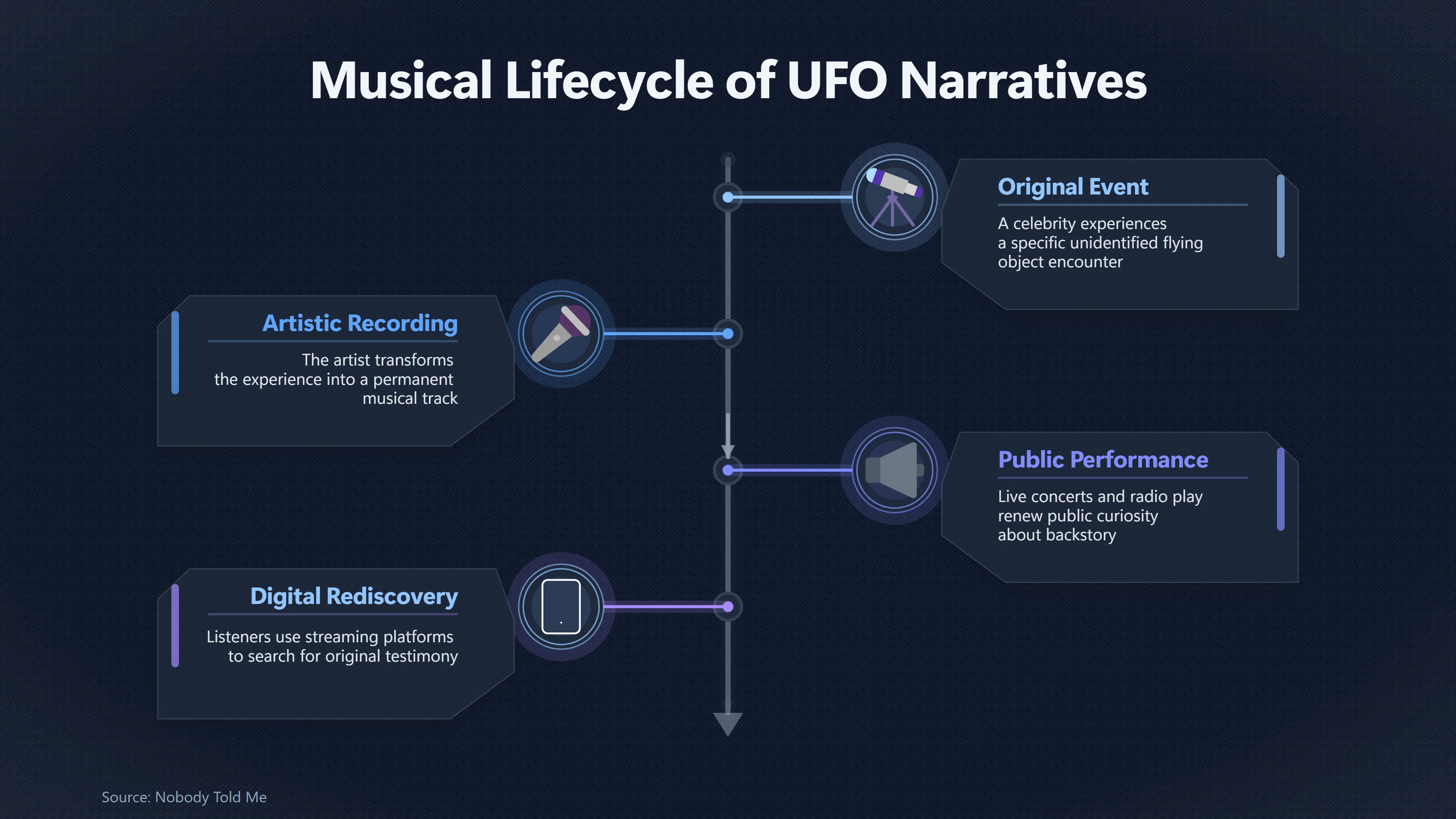 Overview image for Why some celebrity | Music Legacy