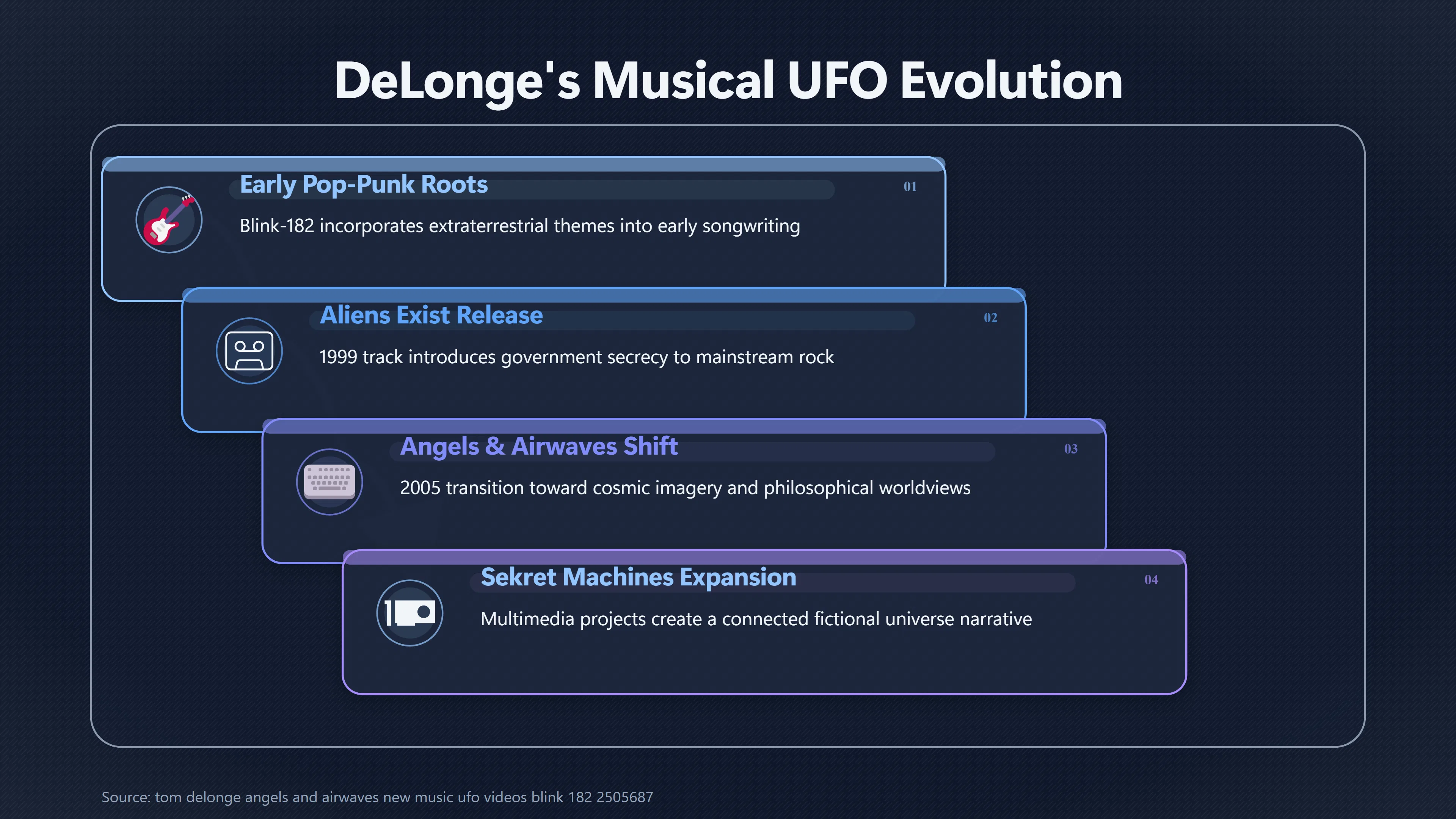 Overview image for Tom De Longe s | Music Legacy
