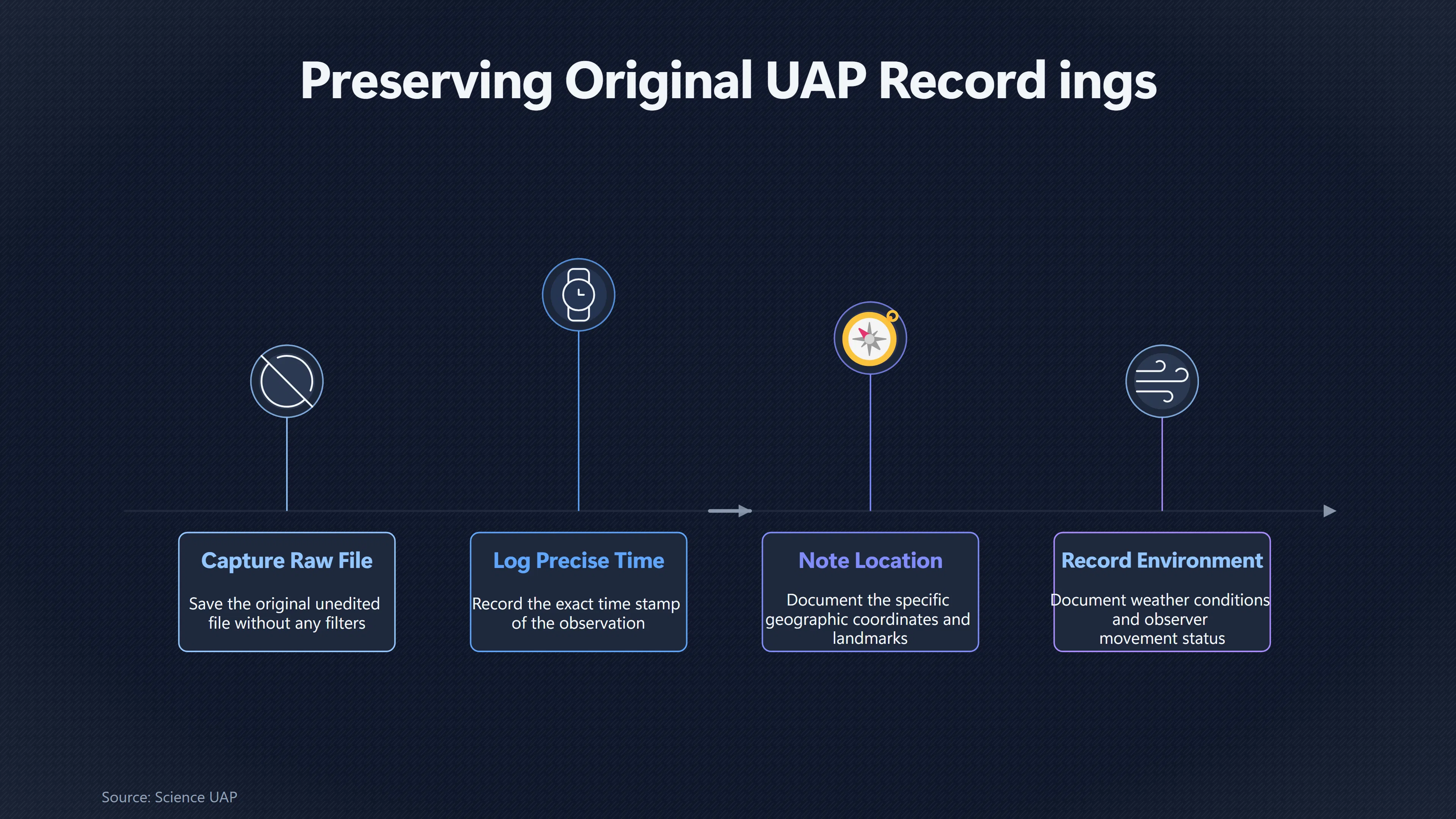 Overview image for The Missing Data Behind Most UAP Videos | NASA Standard
