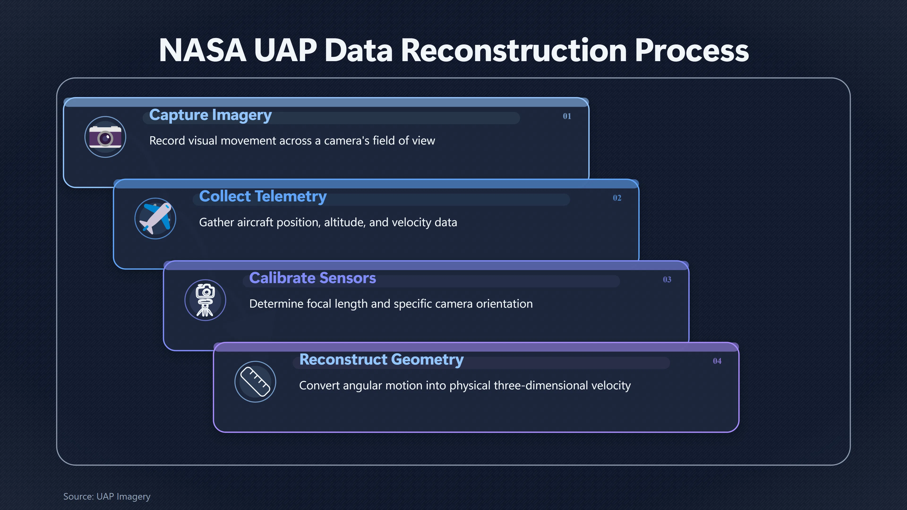 Overview image for Can a UAP Video Really Prove Extreme Speed? | NASA Standard