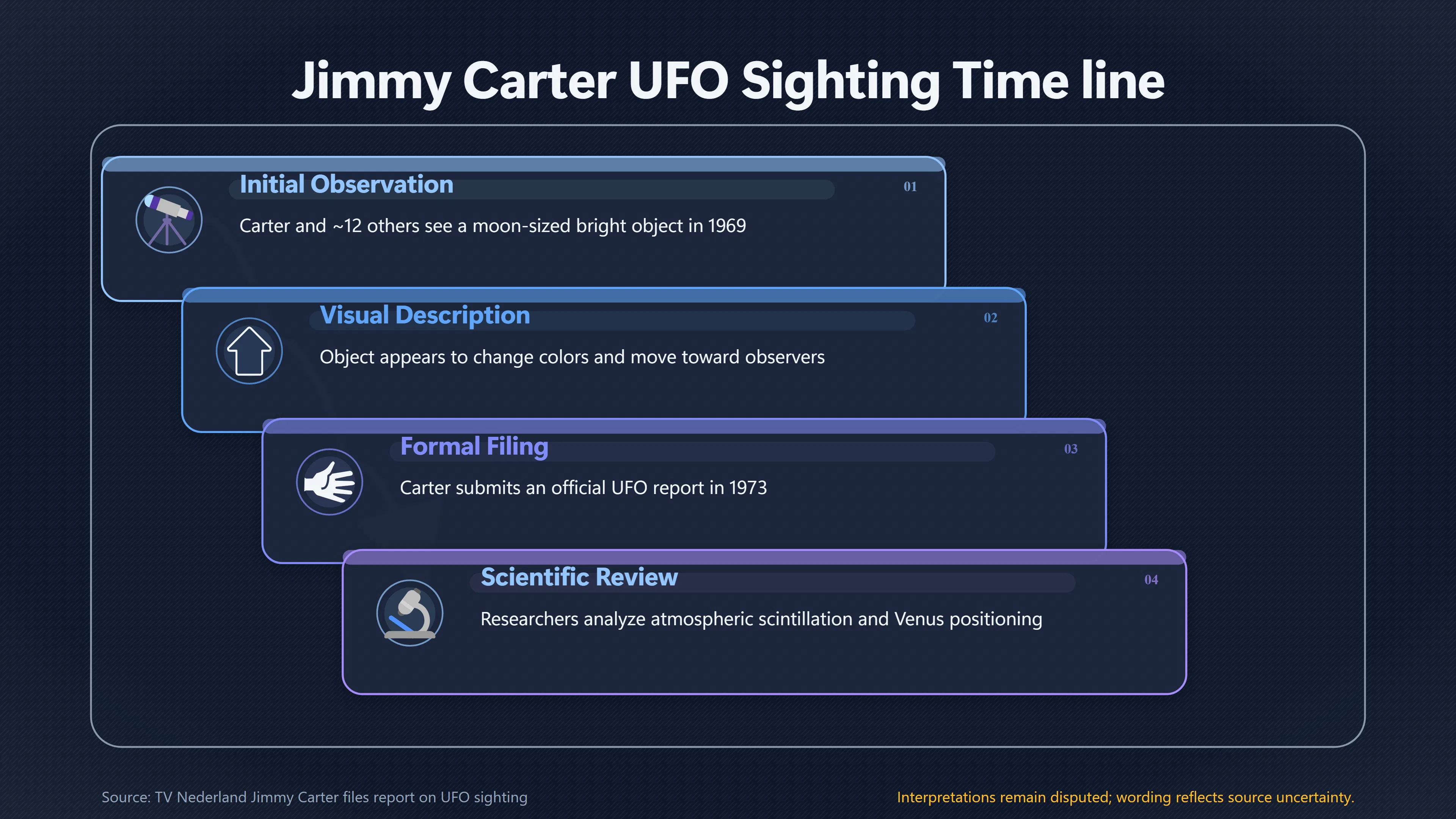 Overview image for Could Atmospheric Distortion Explain Carter's UFO? | Common Causes