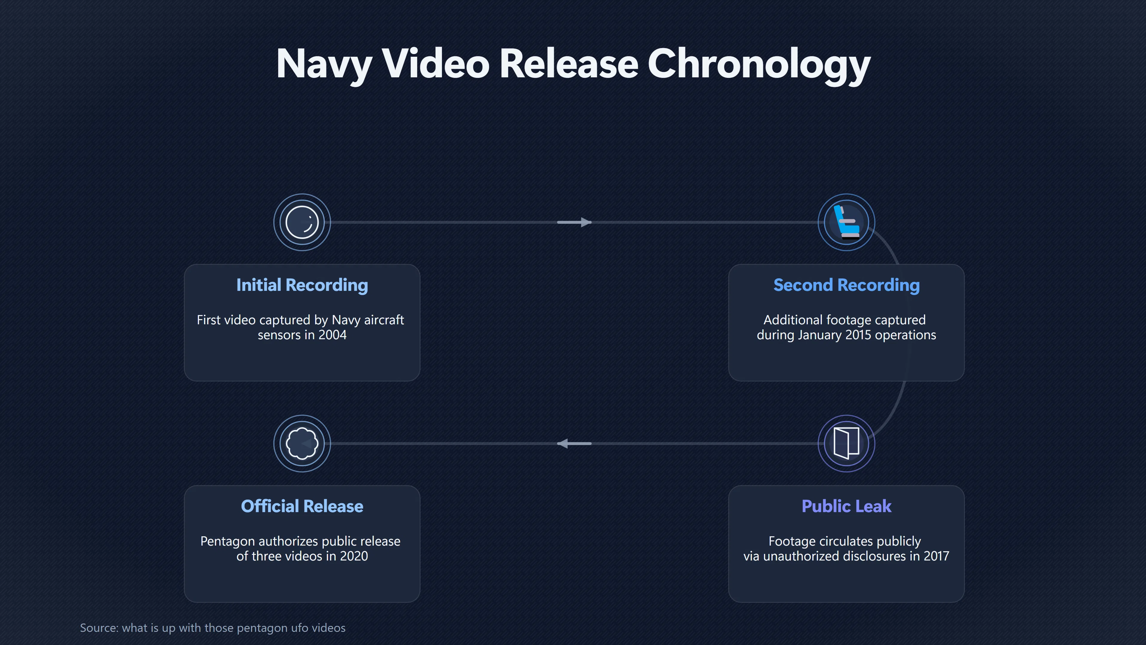 Overview image for What Did the Pentagon Really Confirm? | Pentagon Videos