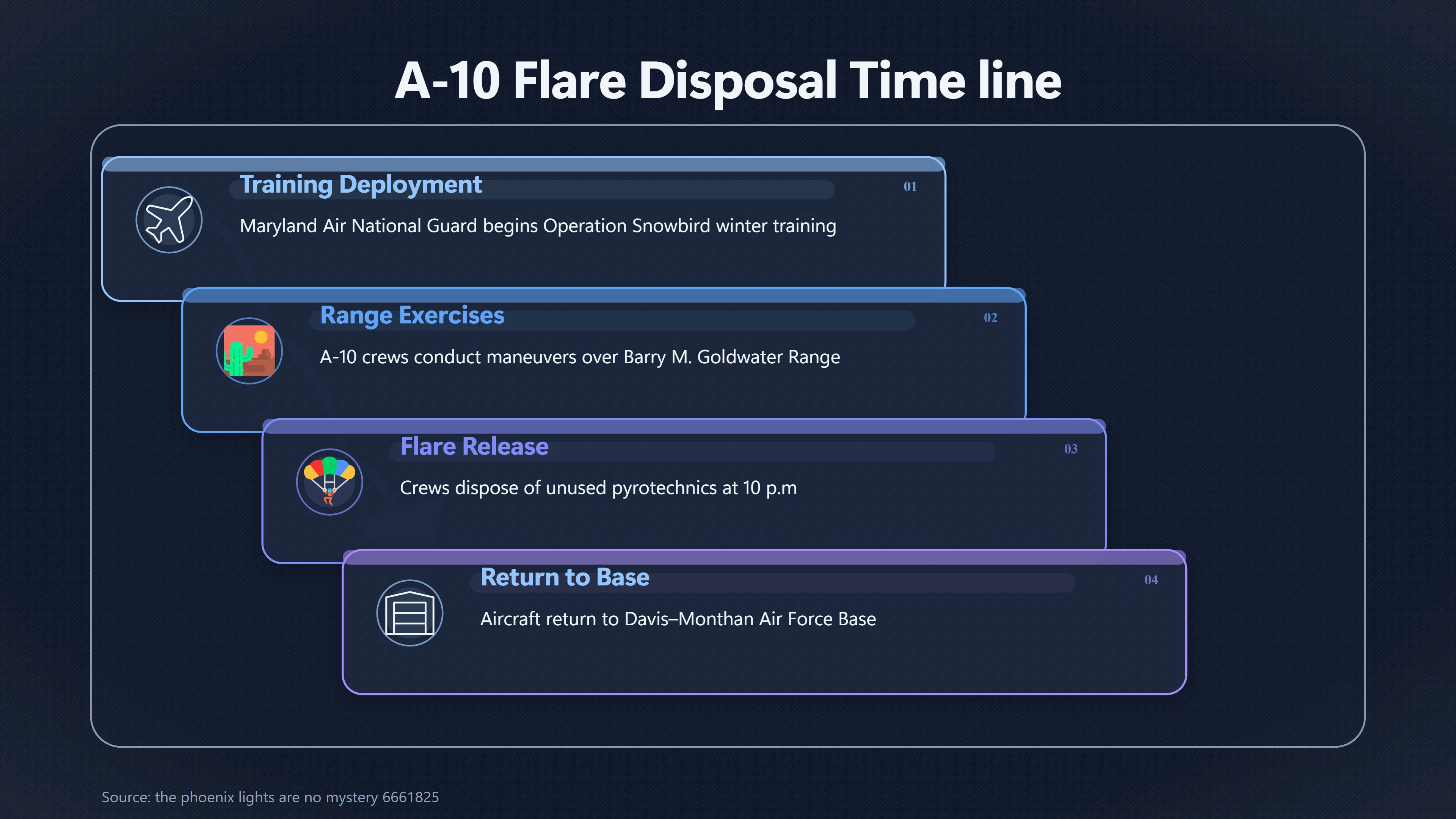 Overview image for What the A 10 Flare Mission Actually Explains | Flare Debate