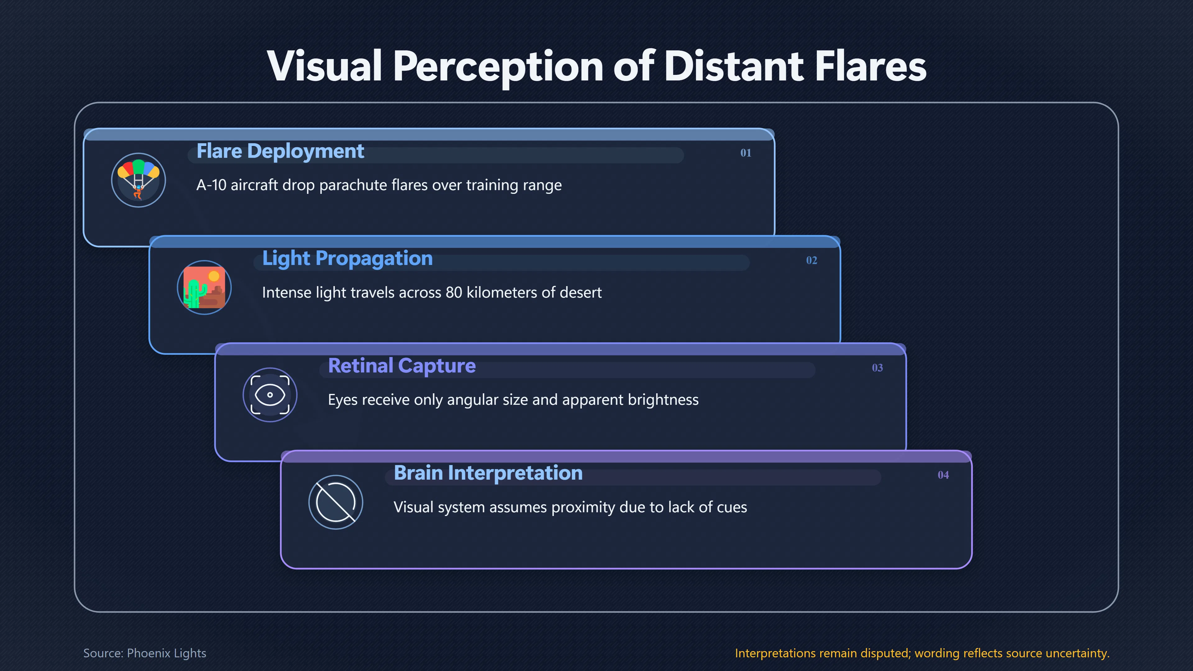 Overview image for Why Bright Lights Looked Much Closer Than They Were | Flare Debate