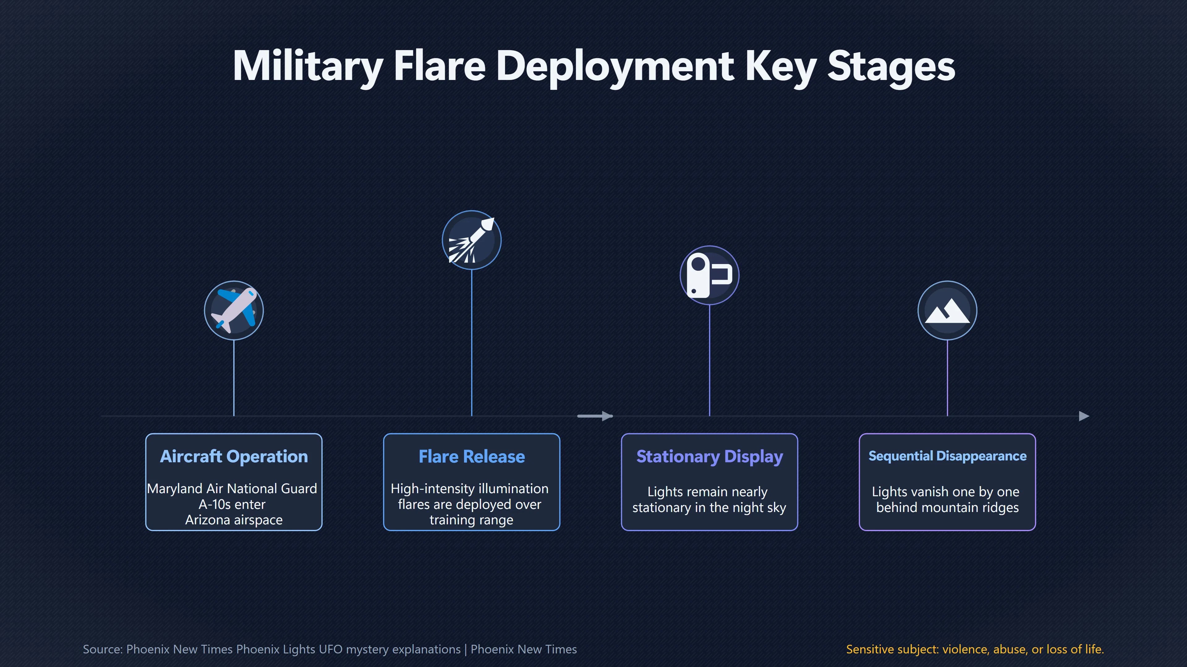 Overview image for Where the Flare Explanation Reaches Its Limit | Flare Debate