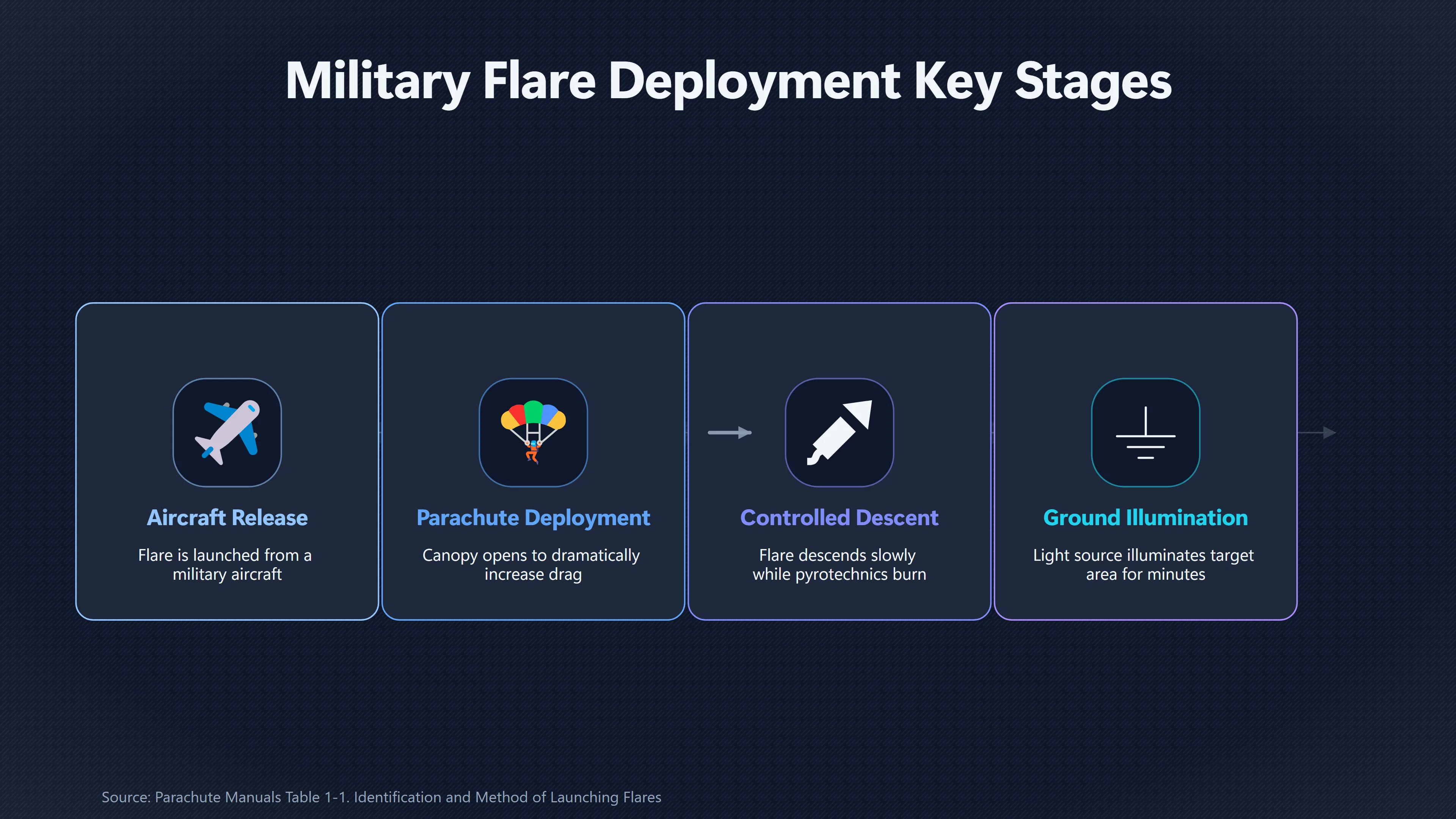 Overview image for Why Descending Flares Can Seem to Hover | Flare Debate