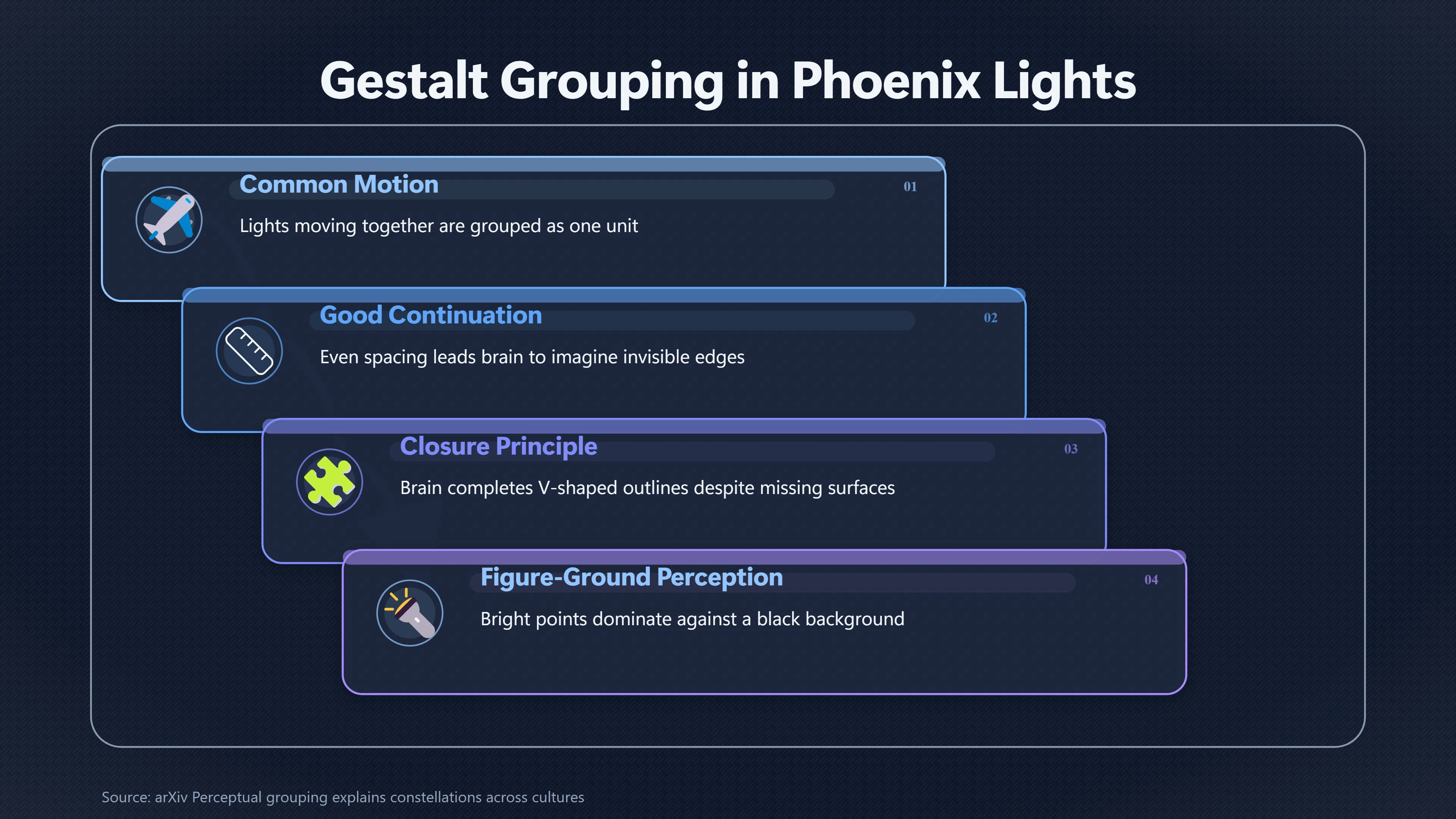 Overview image for Why Witnesses Saw One Enormous V Shaped Object | Phoenix Lights