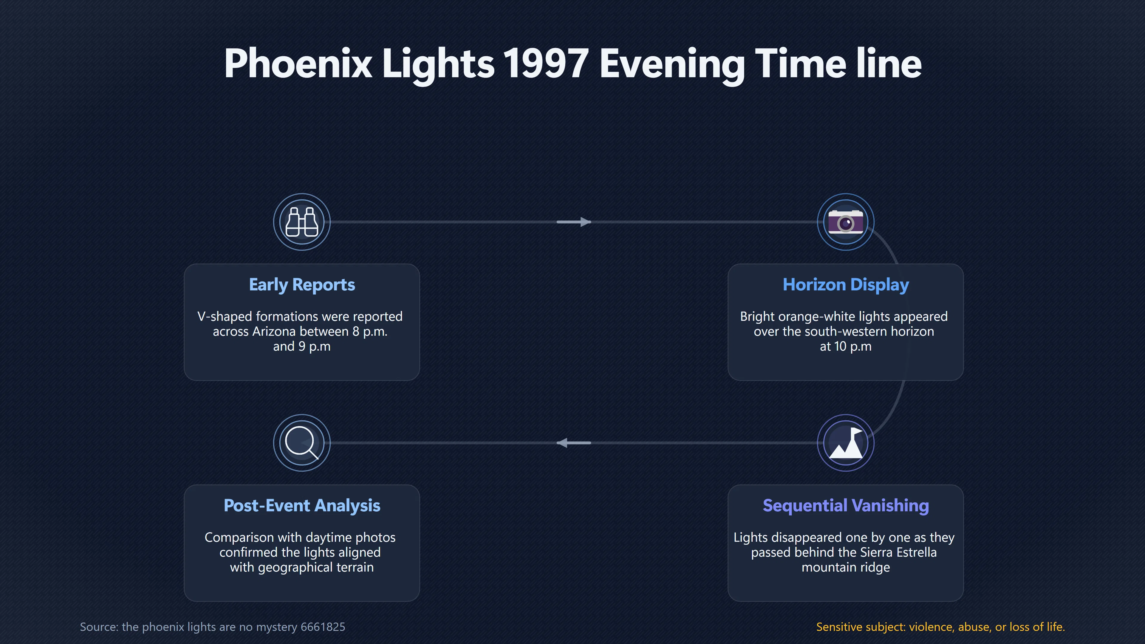 Overview image for Why the Famous Phoenix Videos Look Like Flares | Phoenix Lights