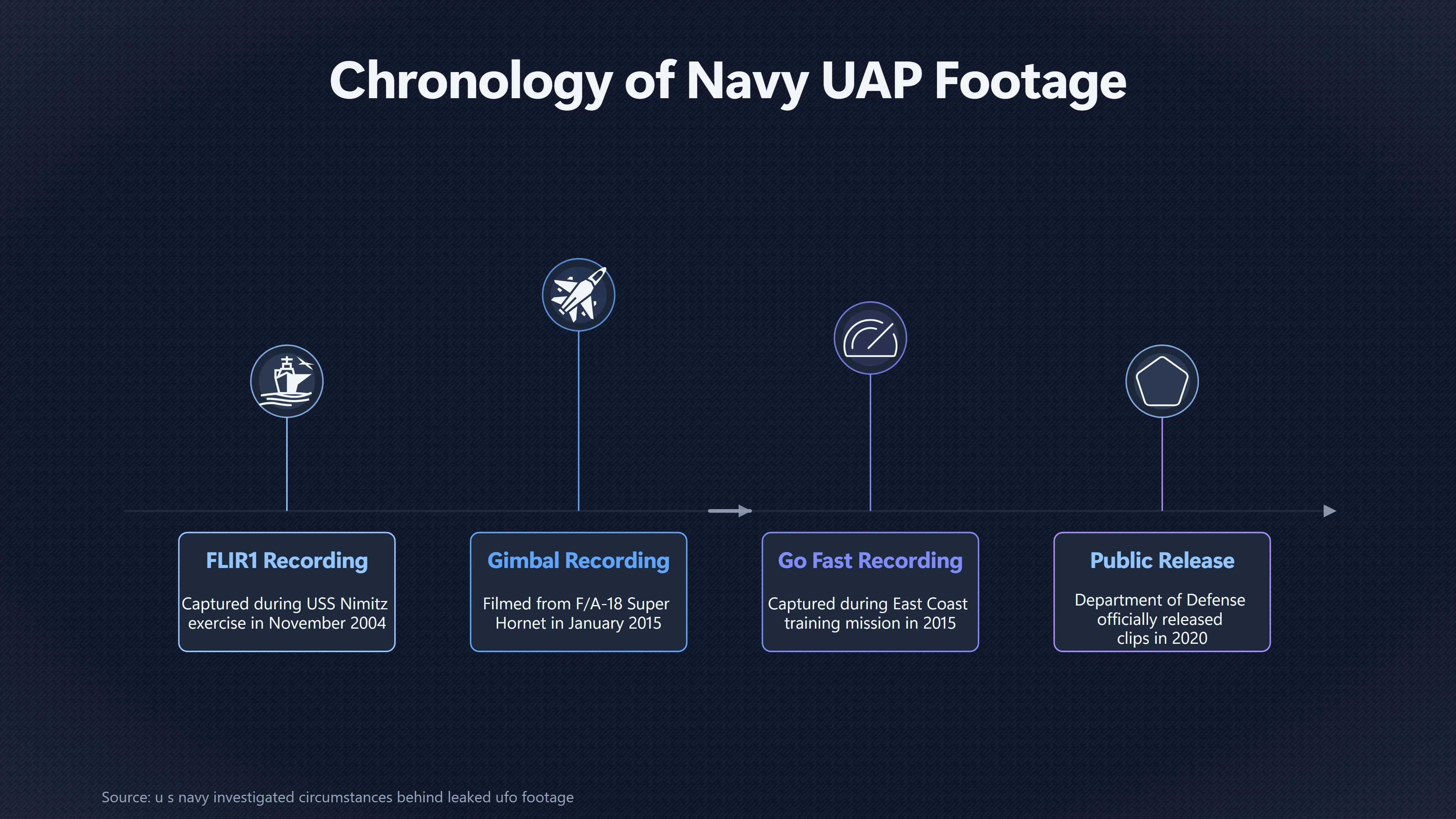 Overview image for What the Navy Videos Actually Proved | To the Stars